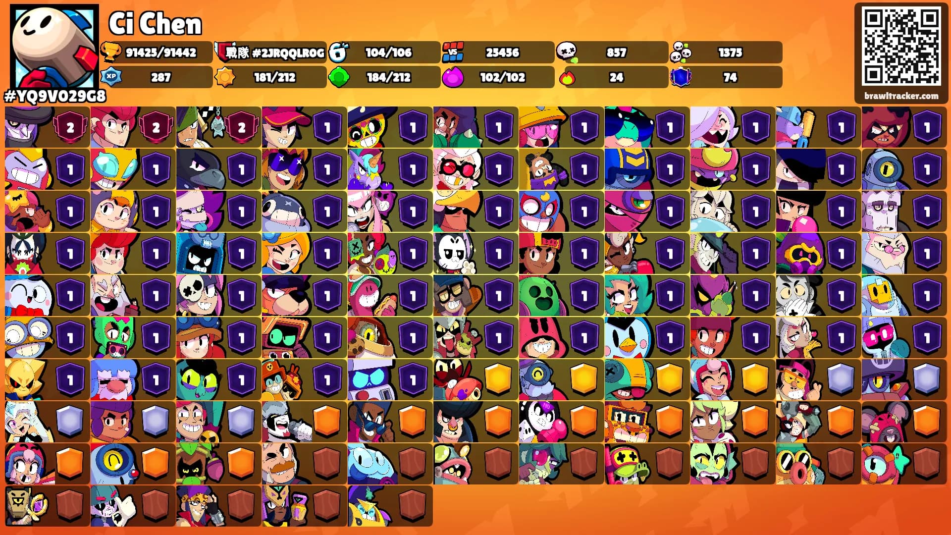 Ci Chen's Ranks