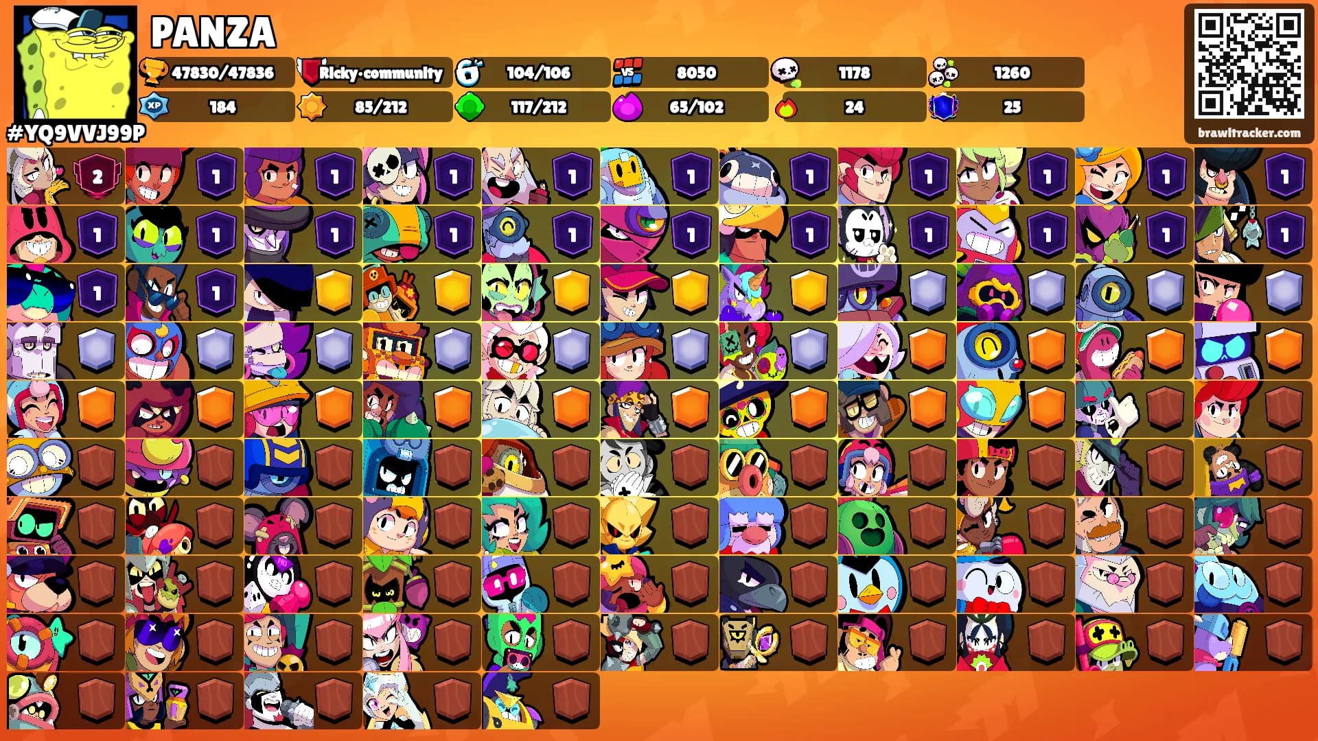PANZA's Ranks