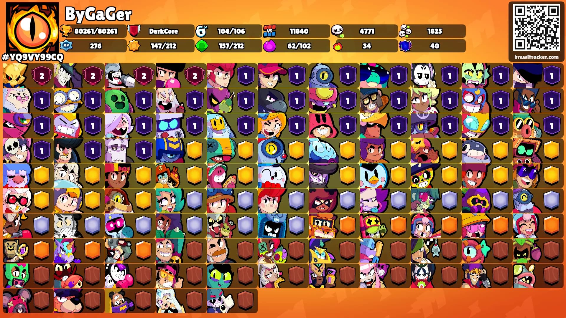 ByGaGer's Ranks
