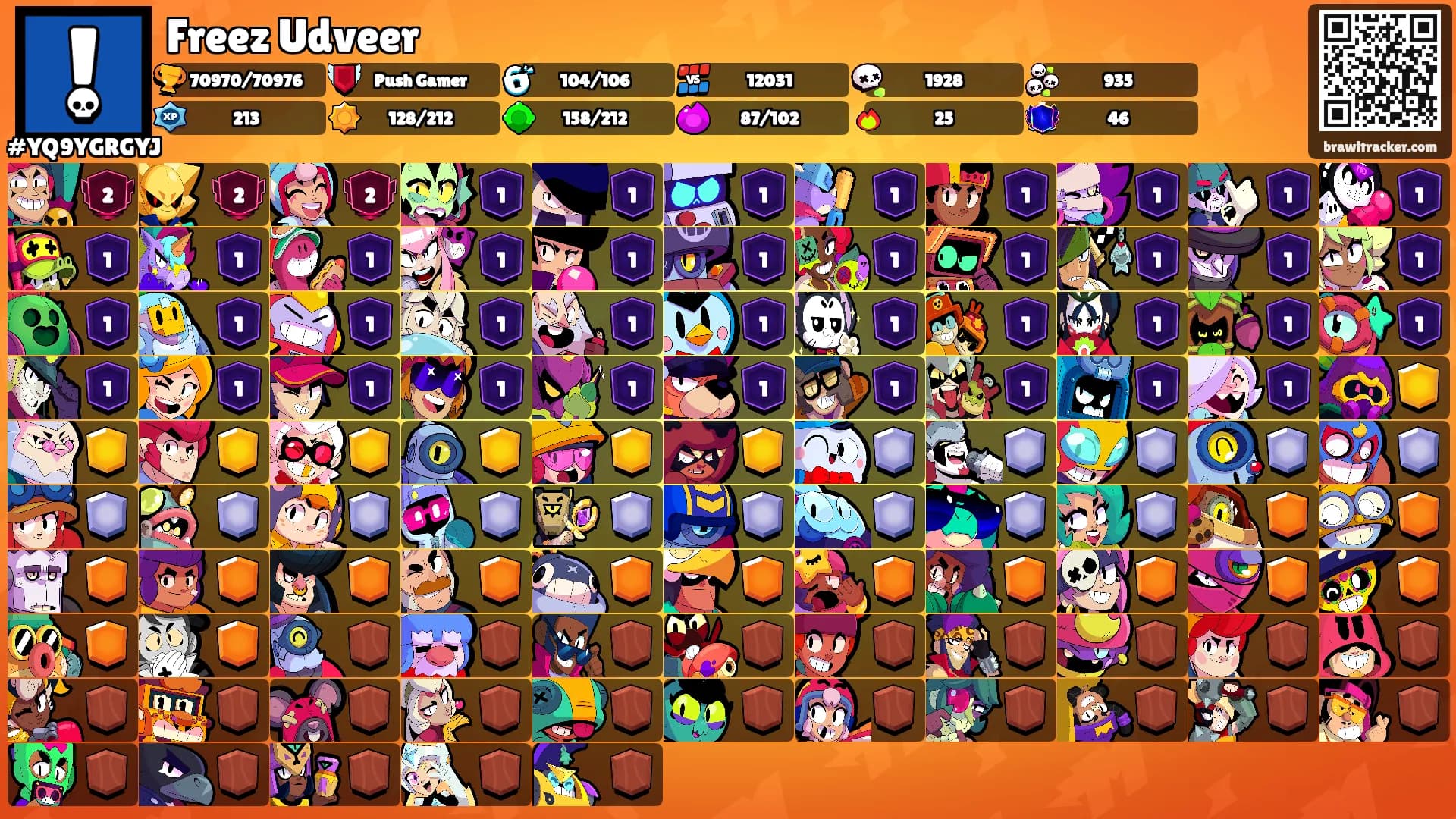 Freez Udveer's Ranks