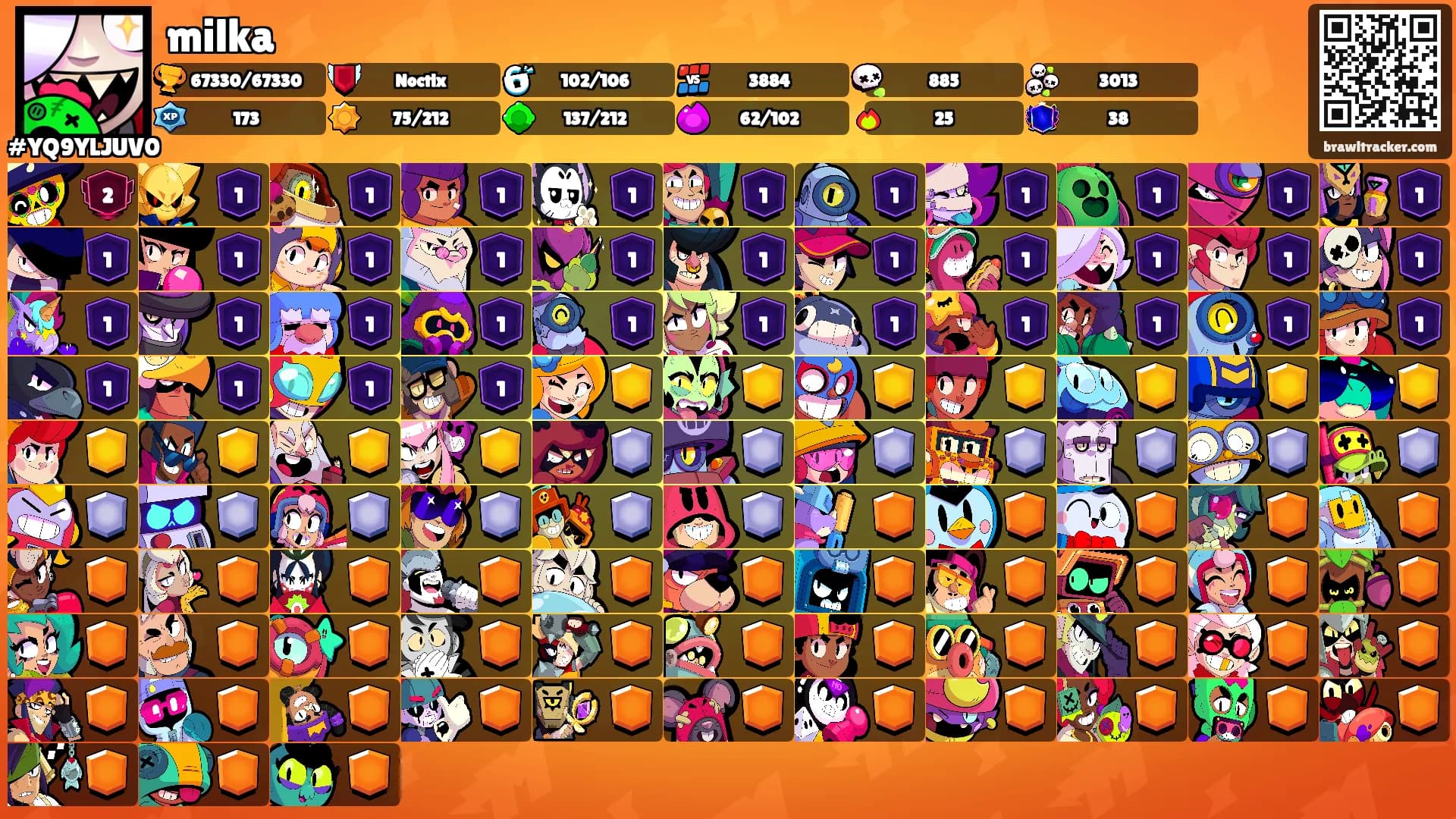 milka's Ranks