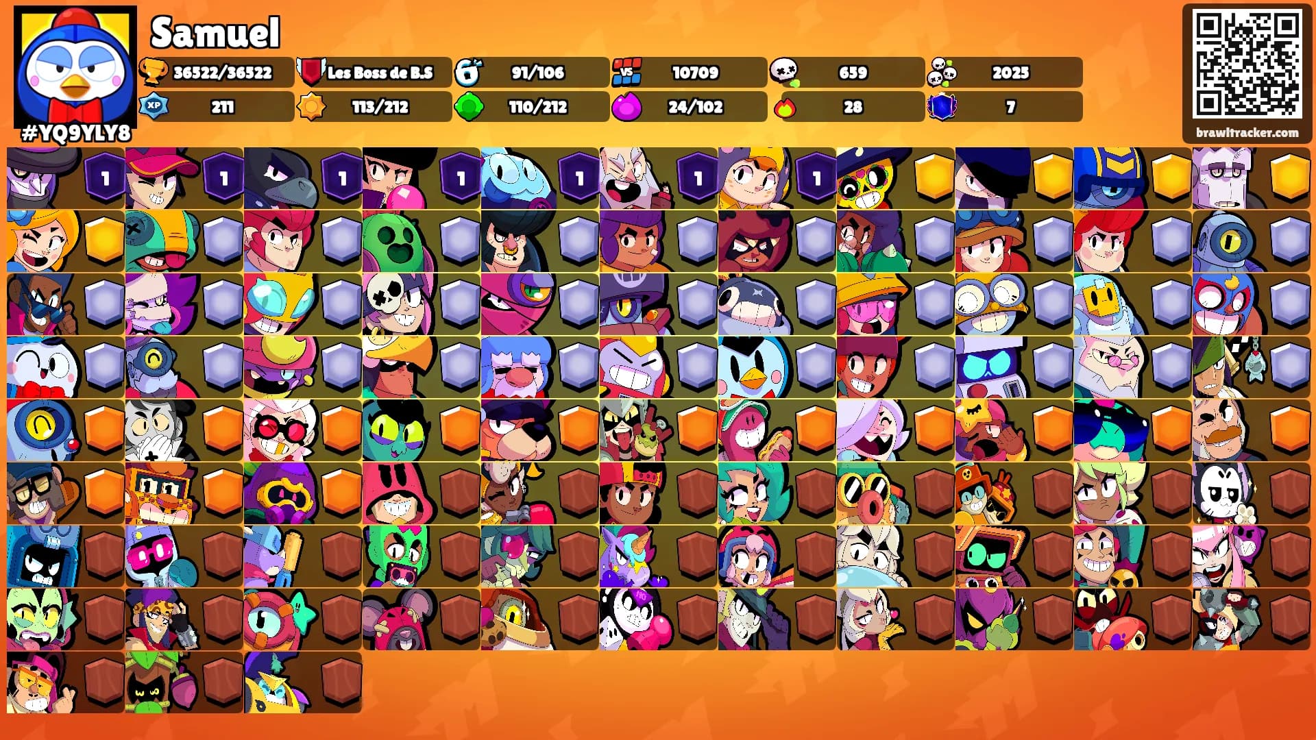 Samuel's Ranks