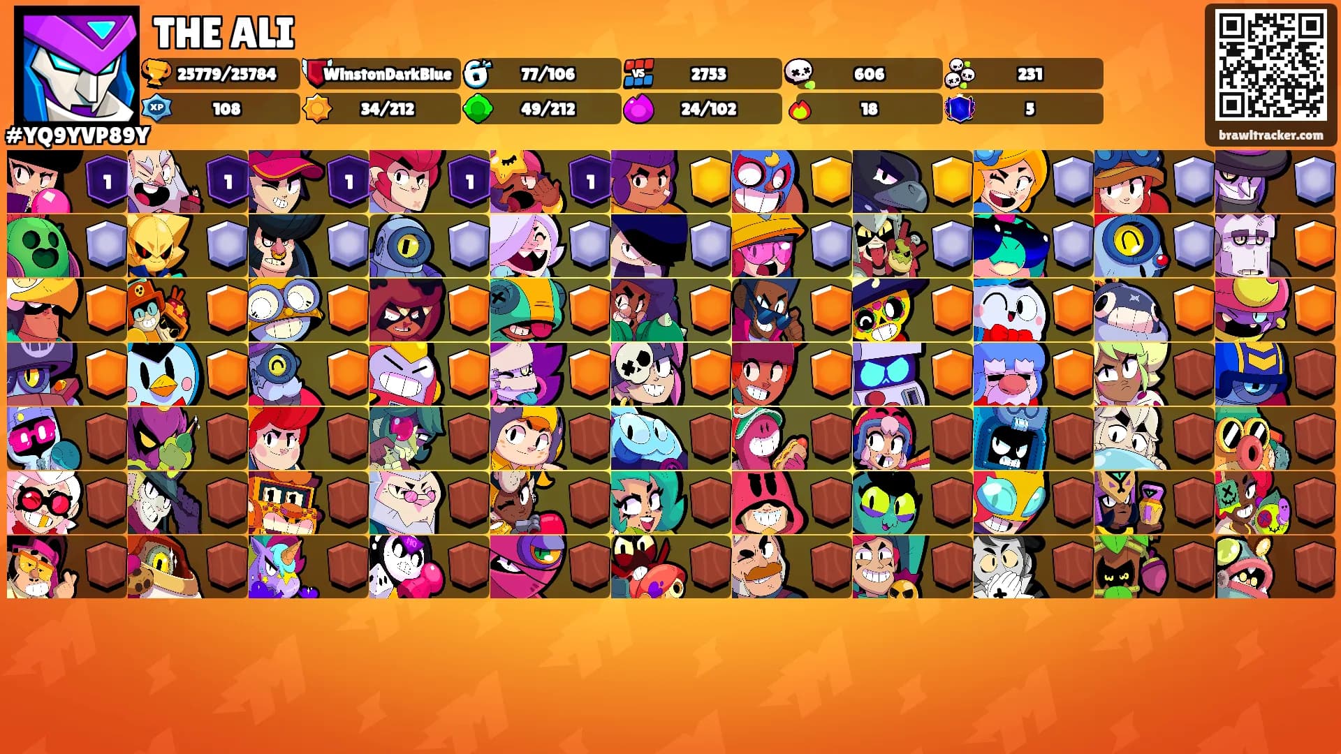 THE ALI's Ranks
