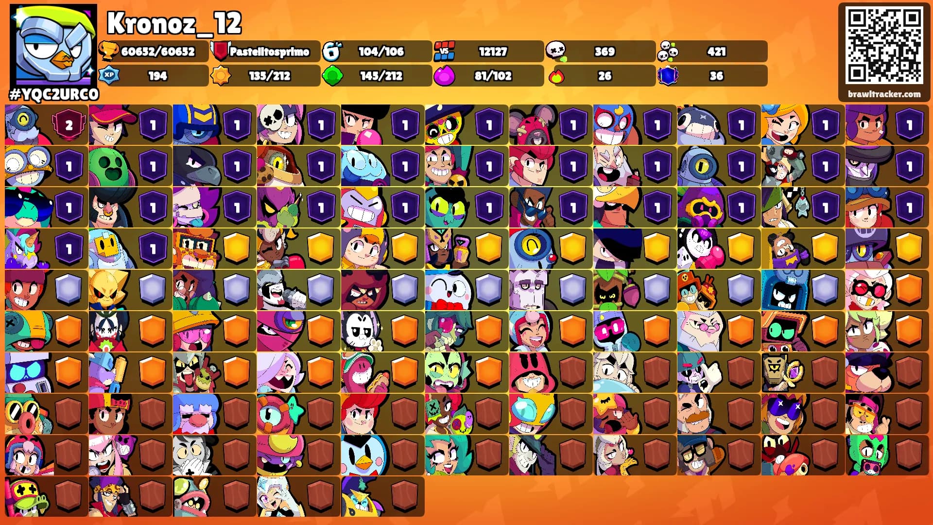 Kronoz_12's Ranks