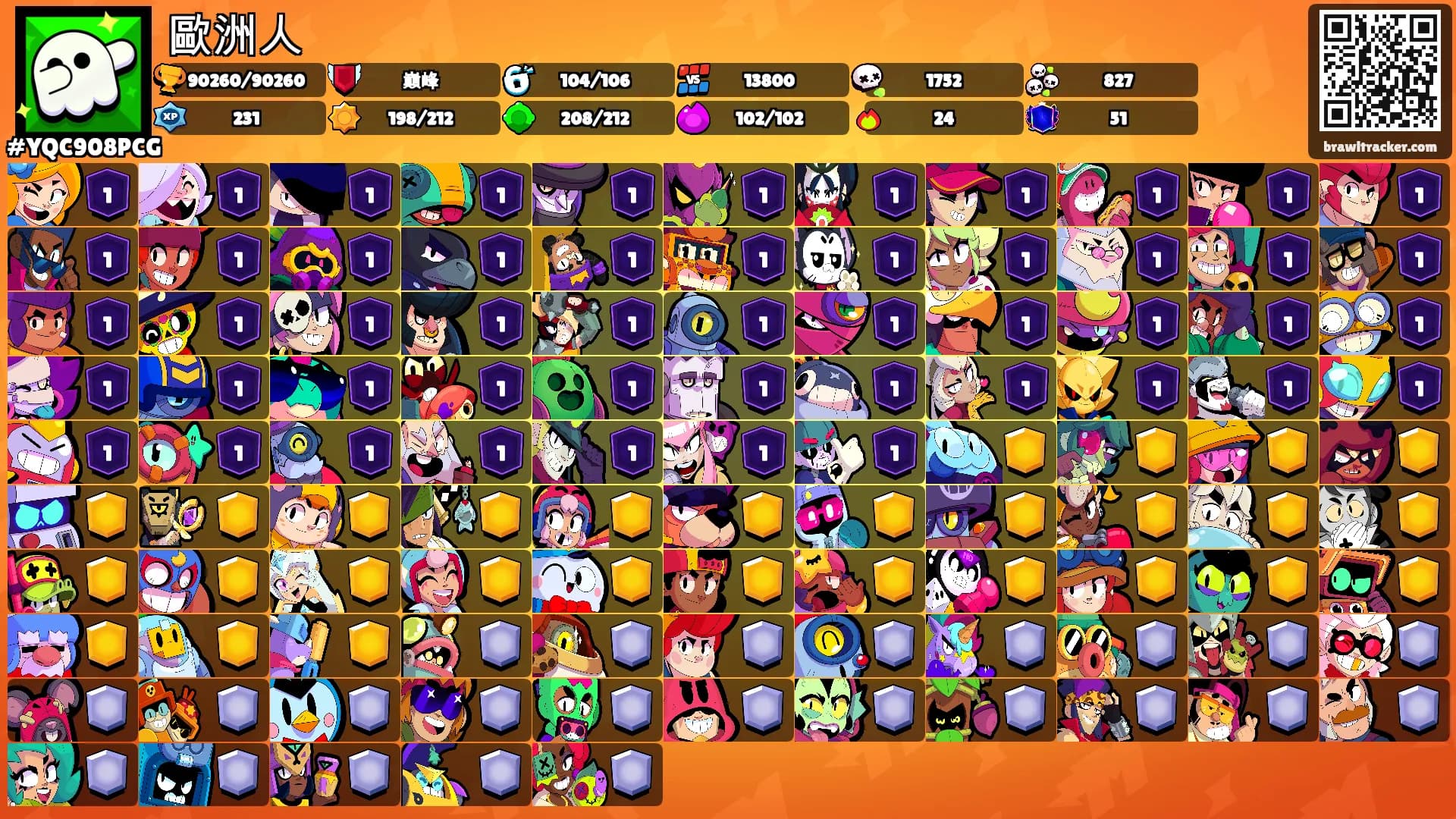 歐洲人's Ranks