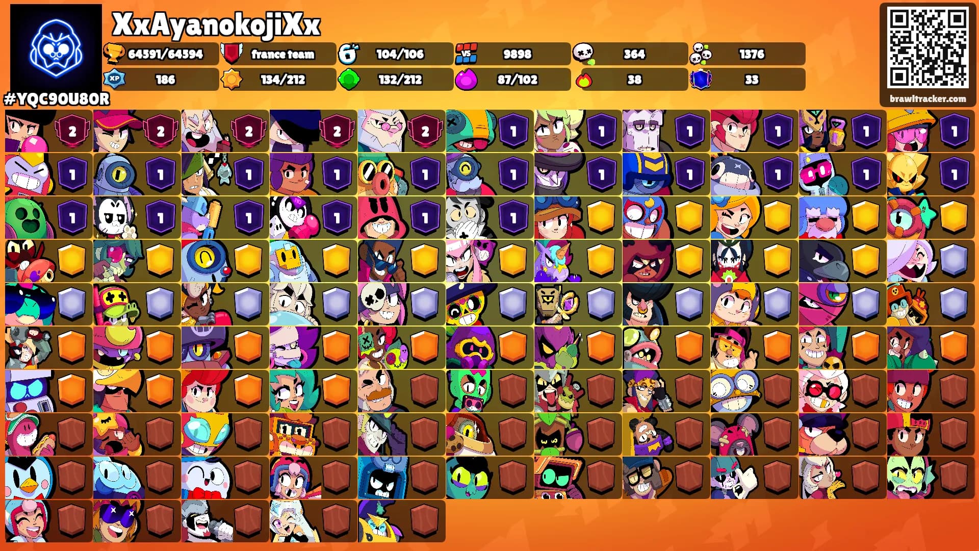 XxAyanokojiXx's Ranks