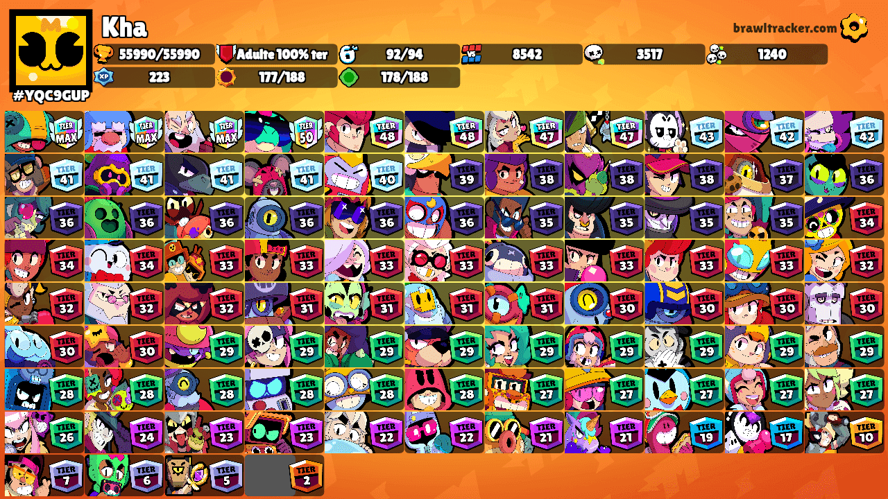 Kha's Ranks