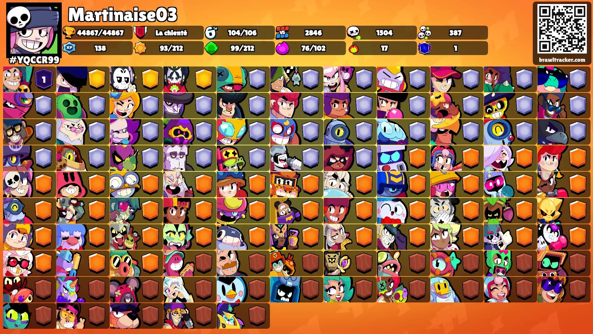 Martinaise03's Ranks