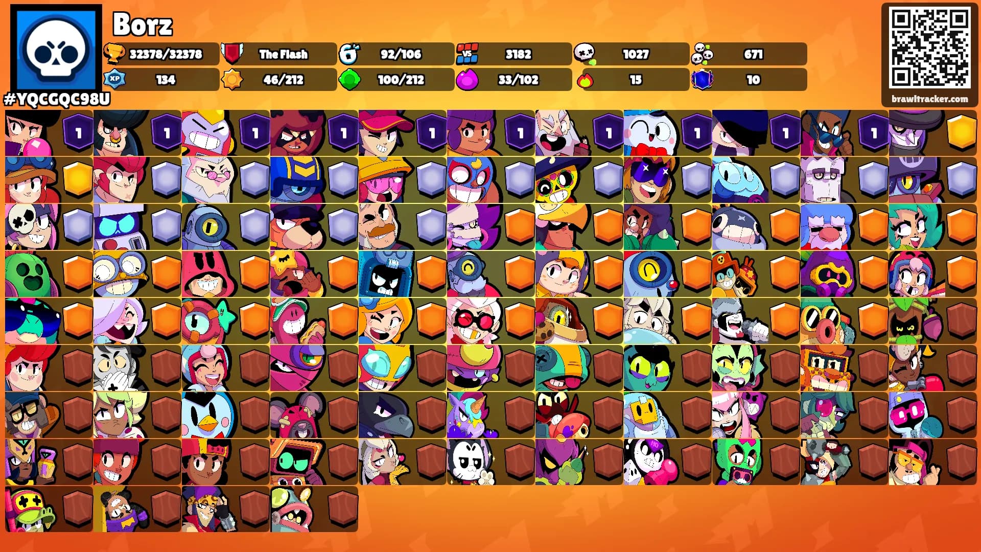 Borz's Ranks