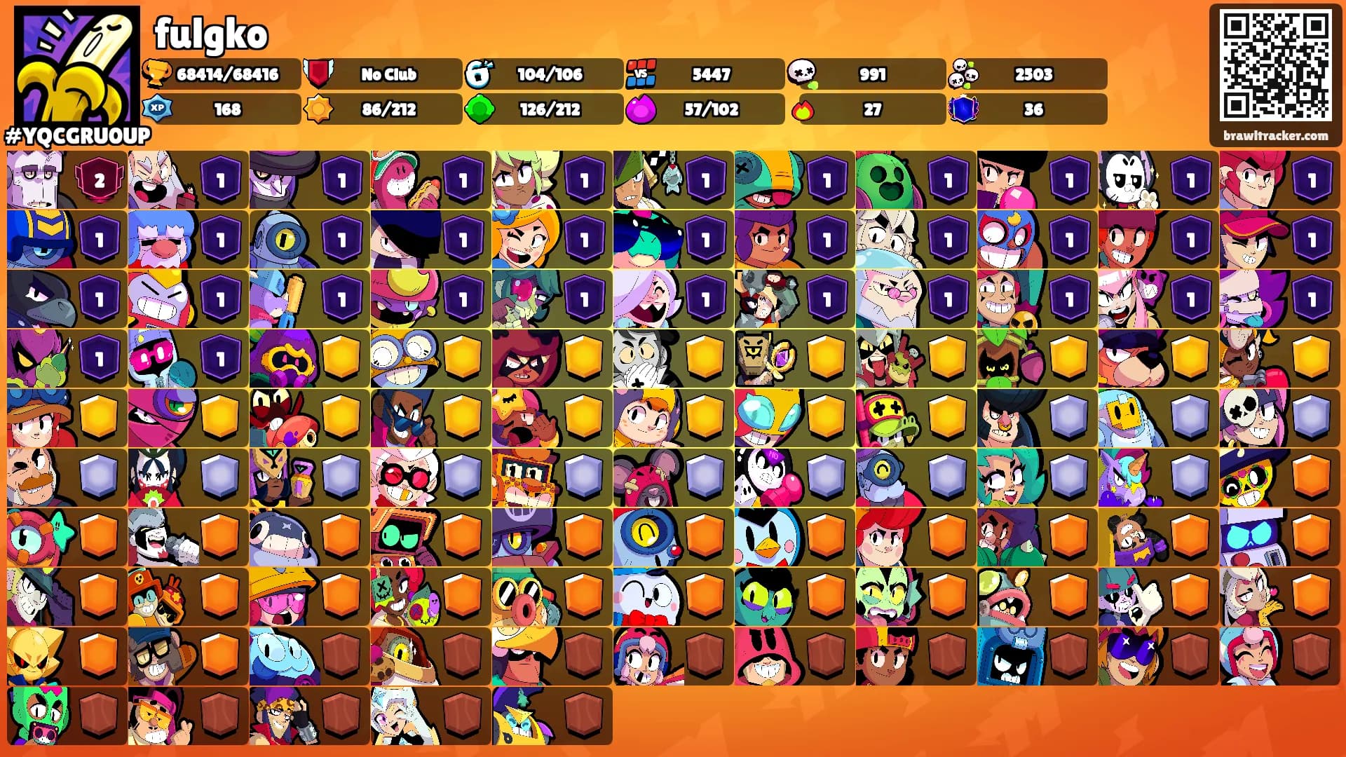 fulgko's Ranks