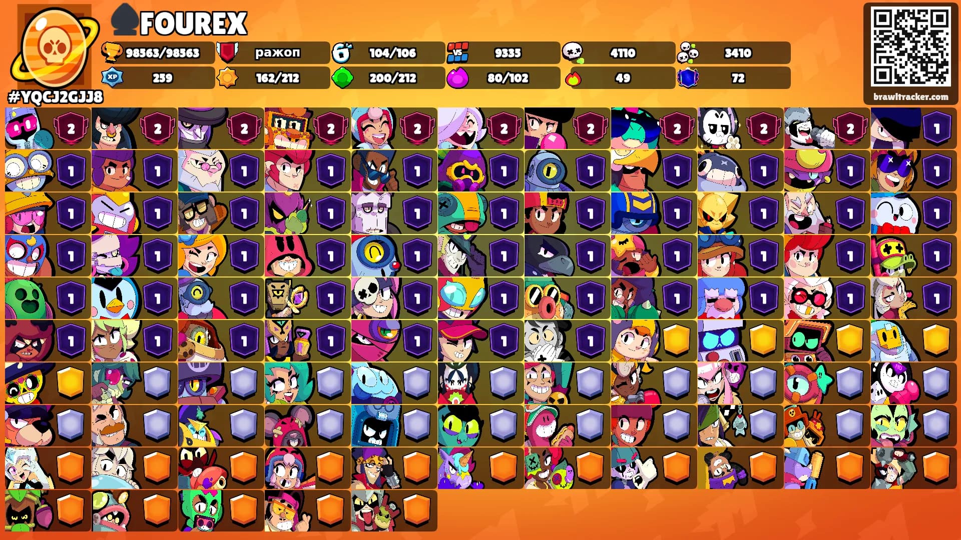 ♠️FOUREX's Ranks