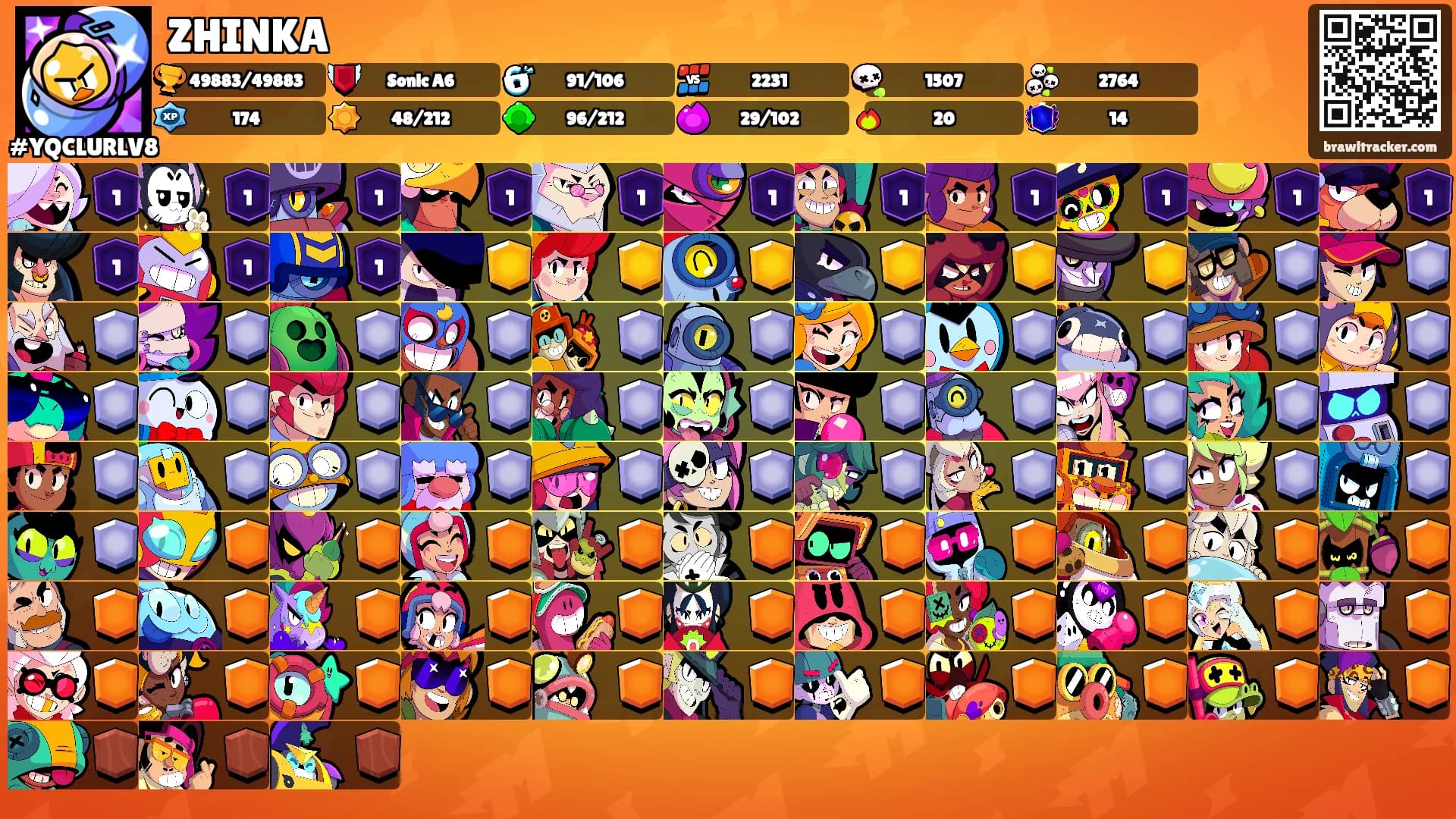 ZHINKA's Ranks