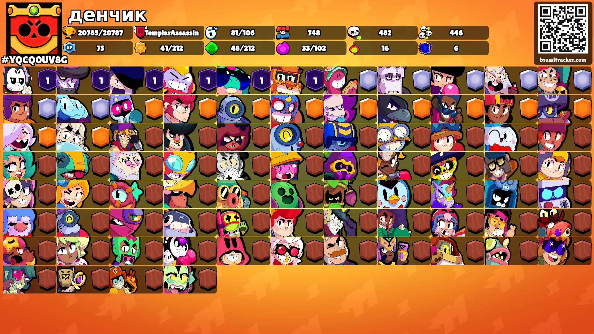 денчик's Ranks