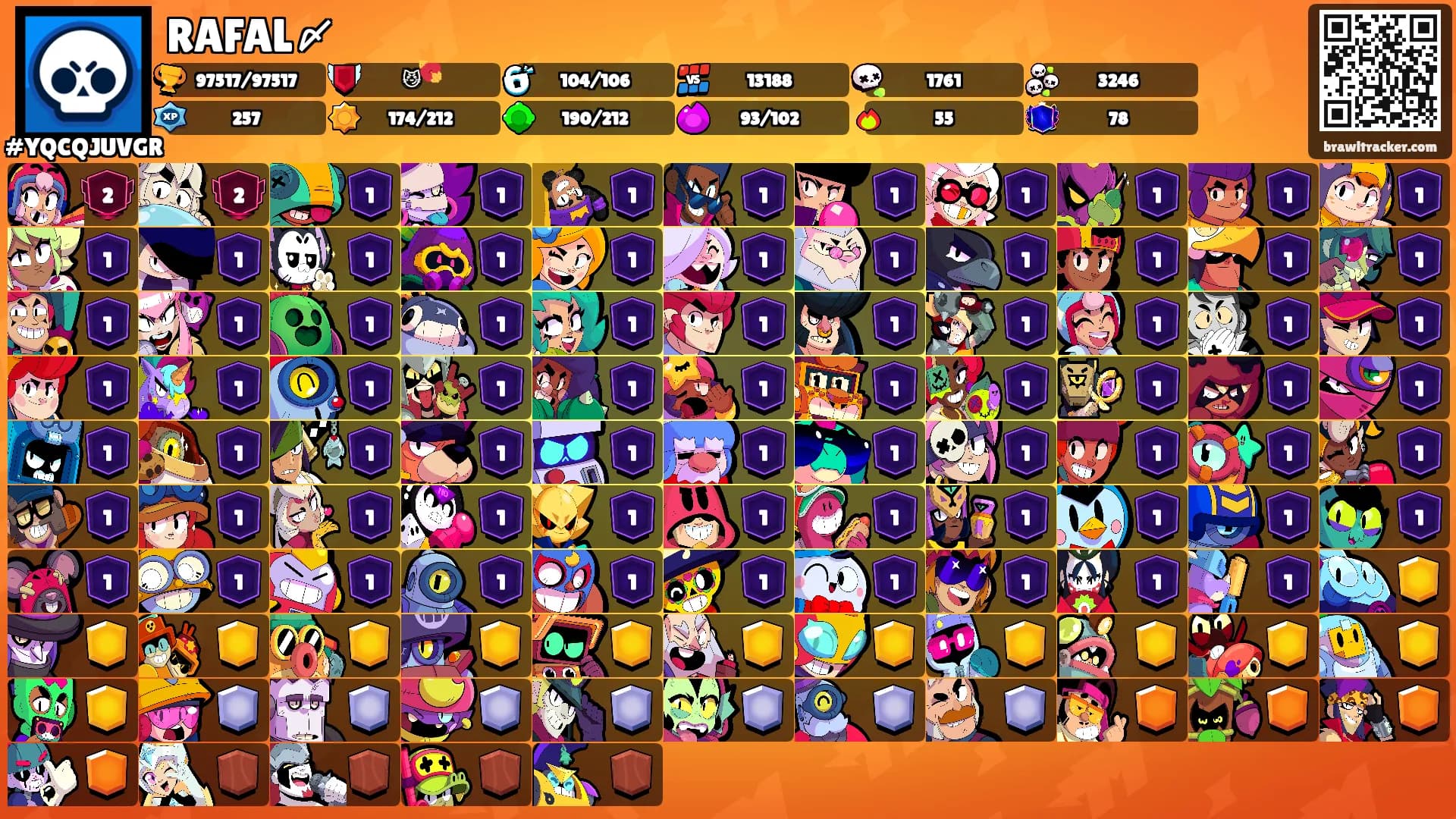 RAFAL〆's Ranks