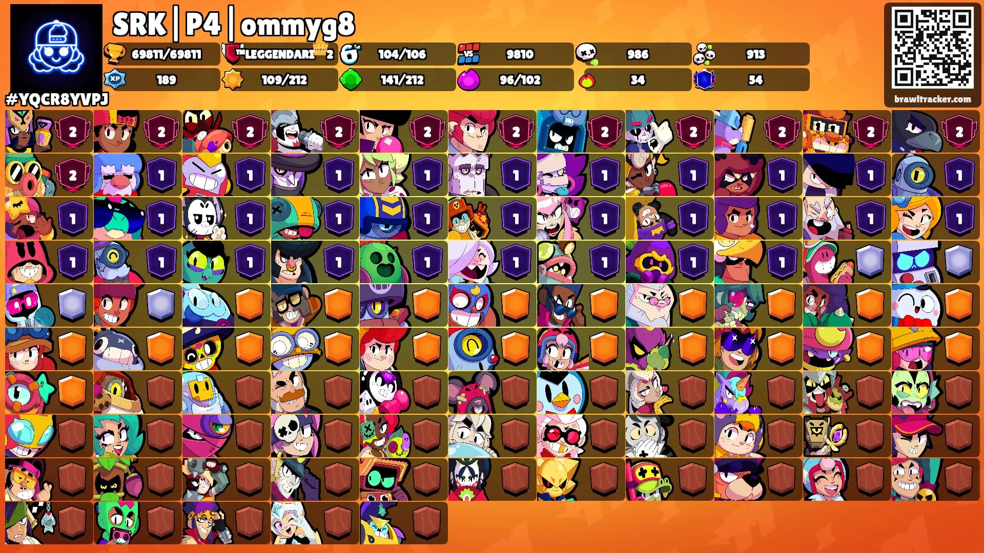 SRK|P4|ommyg8's Ranks