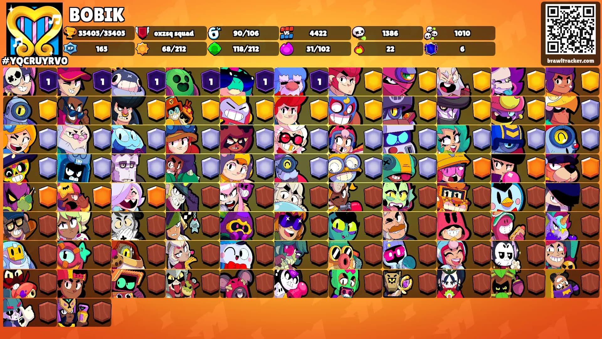 BOBIK's Ranks