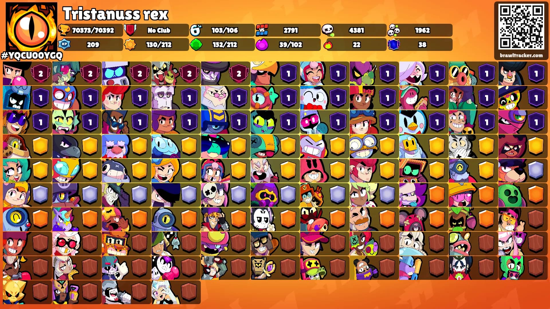 Tristanuss rex's Ranks