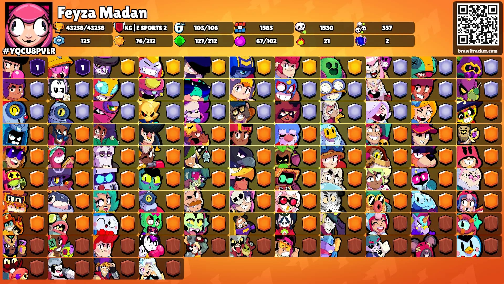 Feyza Madan's Ranks