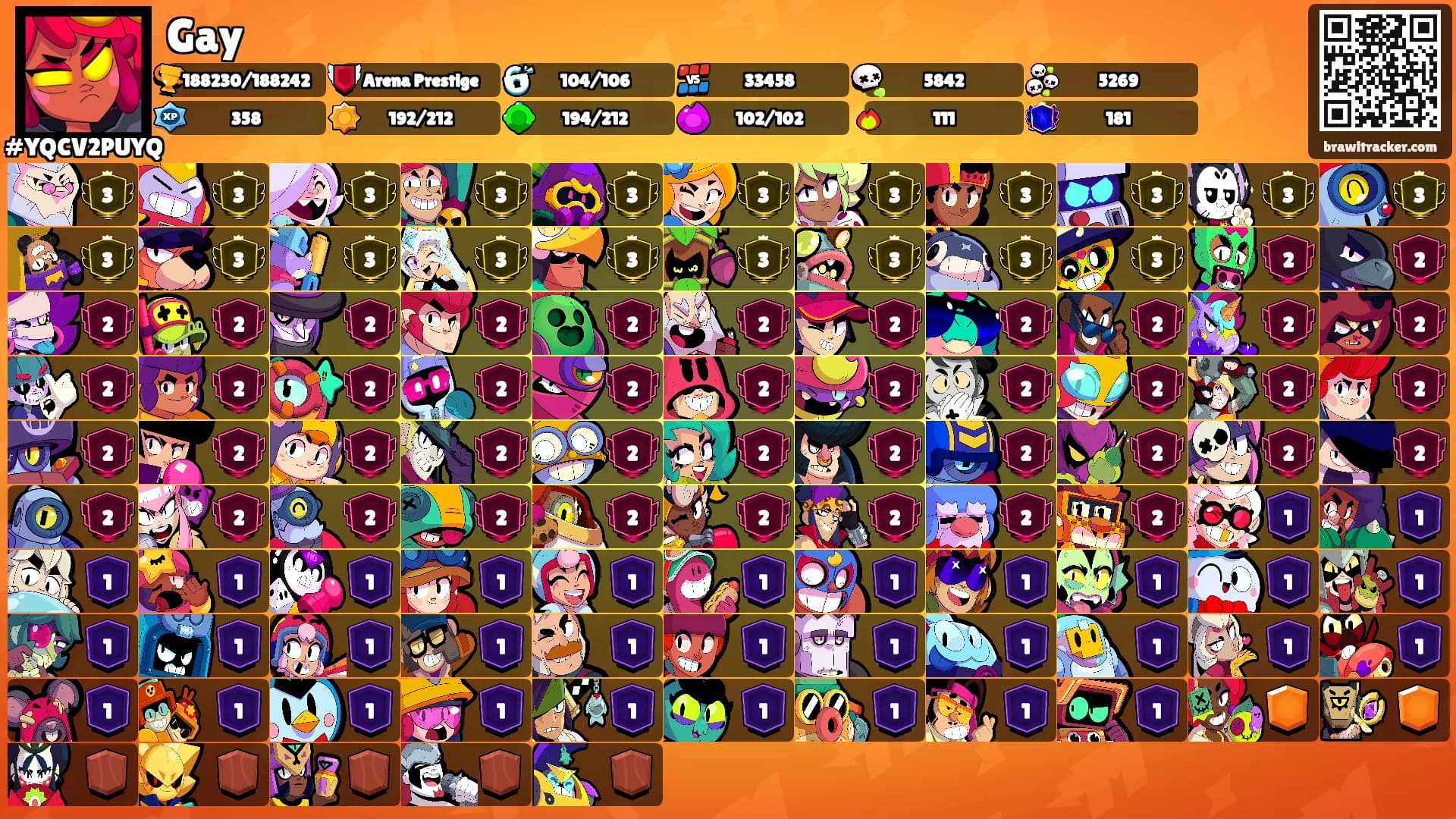 Gay's Ranks
