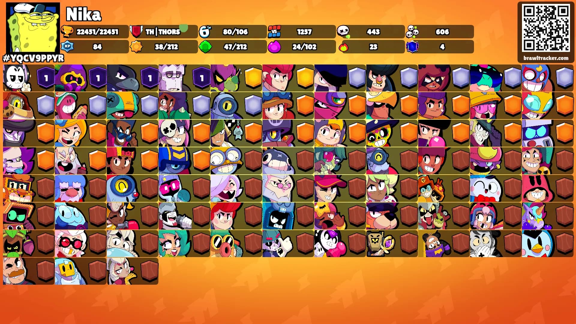 Nika's Ranks
