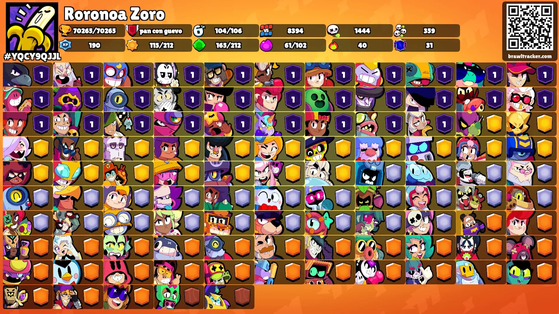 Roronoa Zoro's Ranks