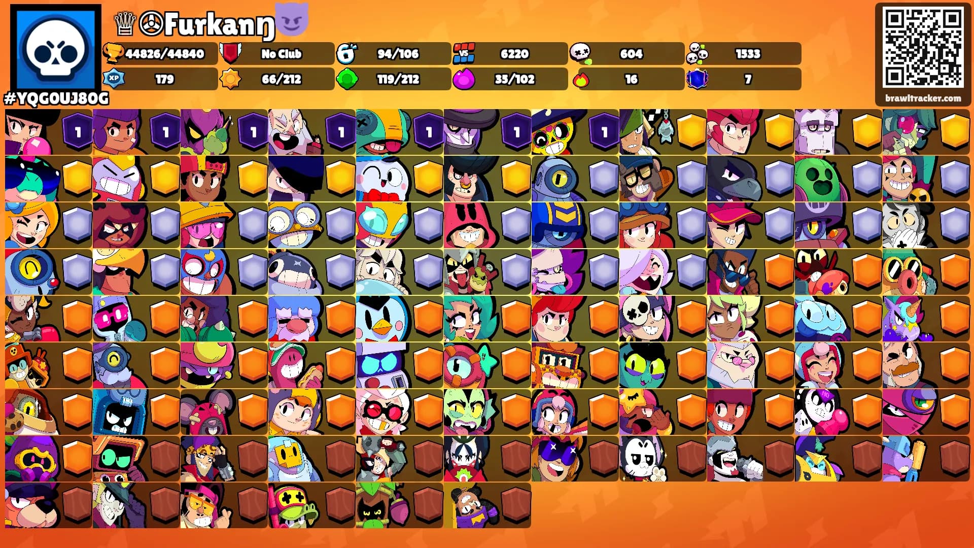 ♕✇Furkanŋ😈's Ranks
