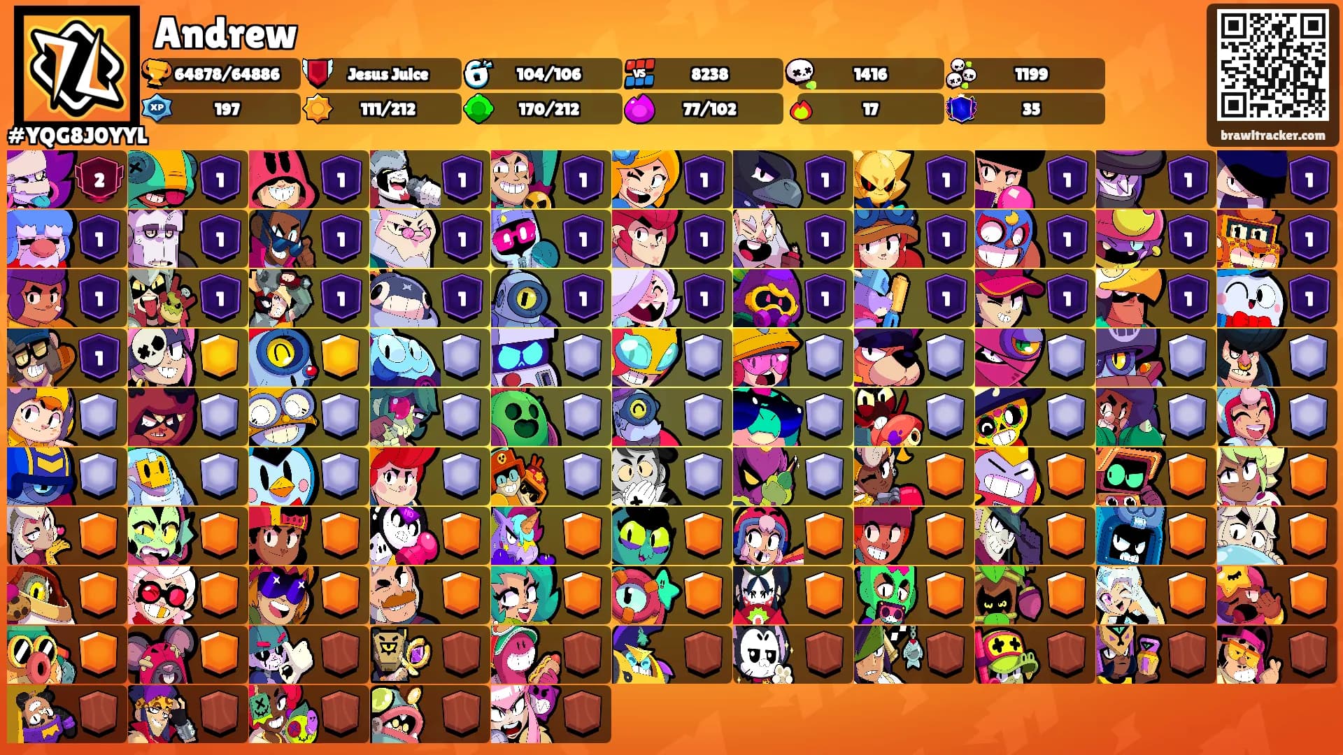 Andrew's Ranks