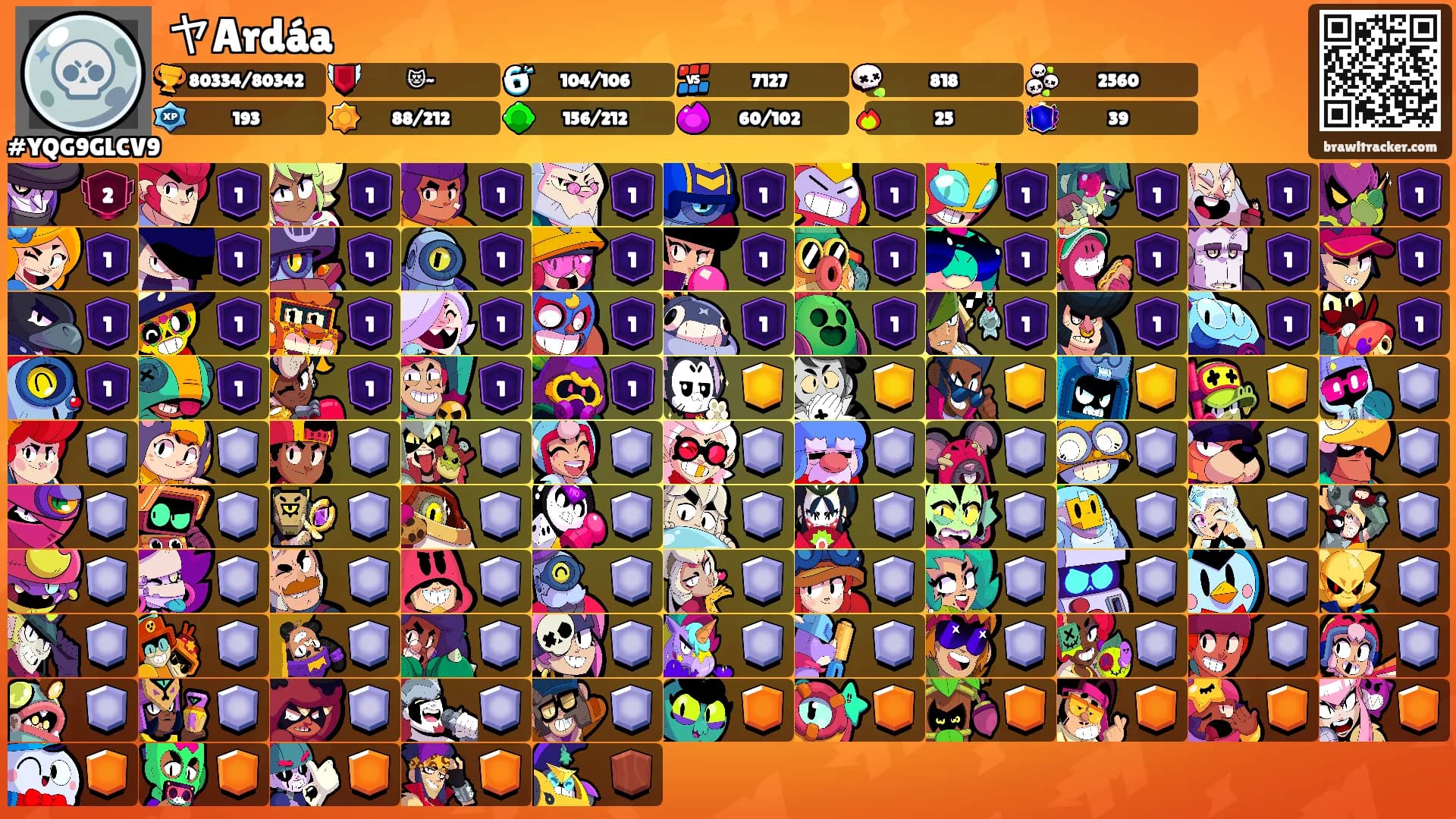 ヤArdáa's Ranks