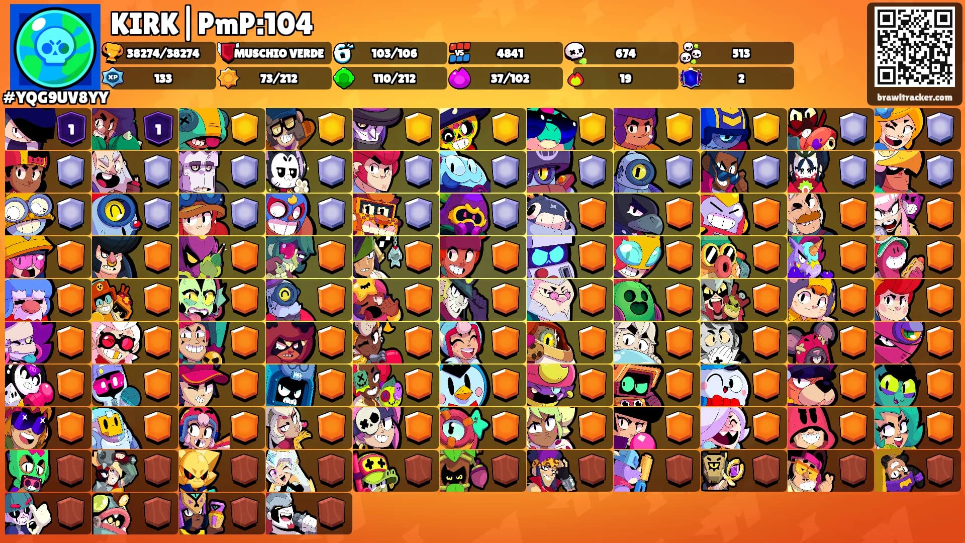 KIRK|PmP:104's Ranks