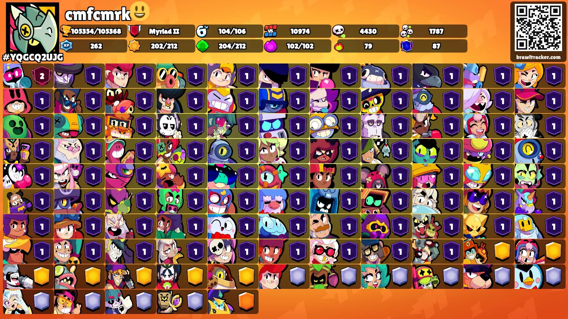 cmfcmrk😃's Ranks