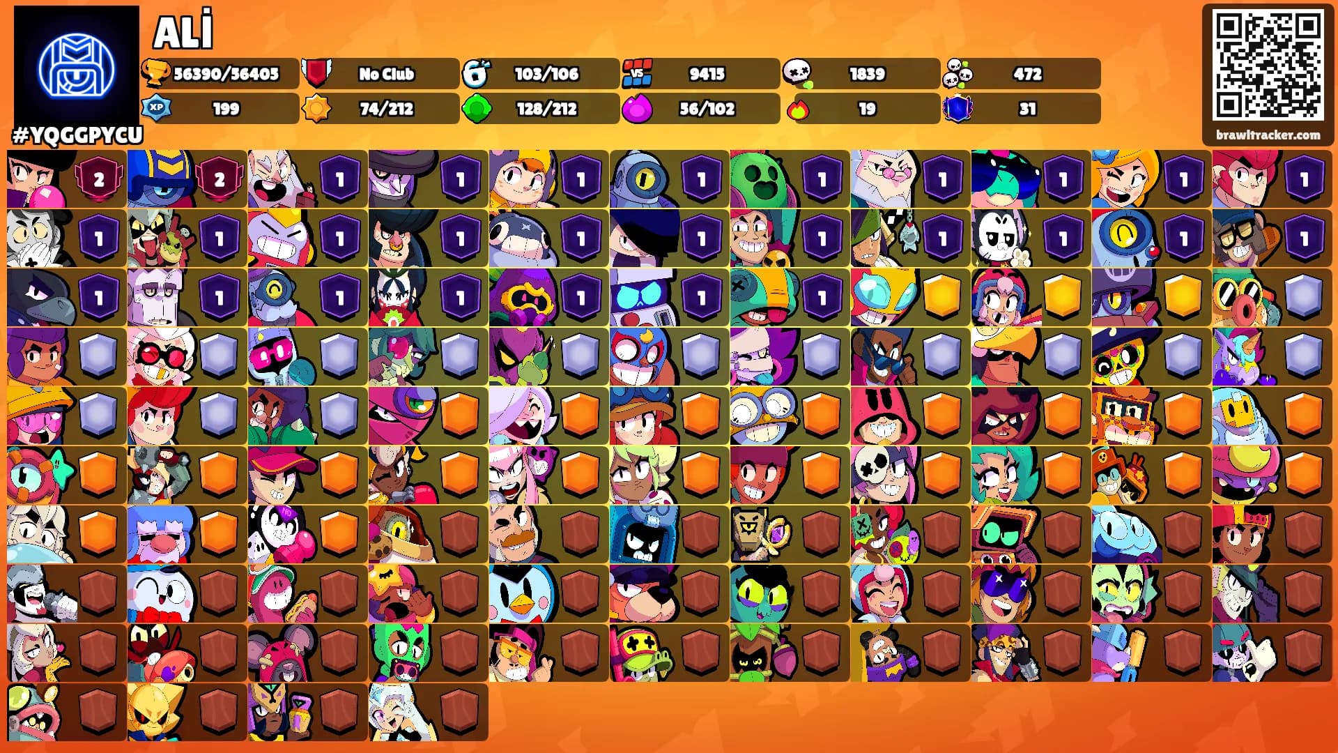 ALİ's Ranks