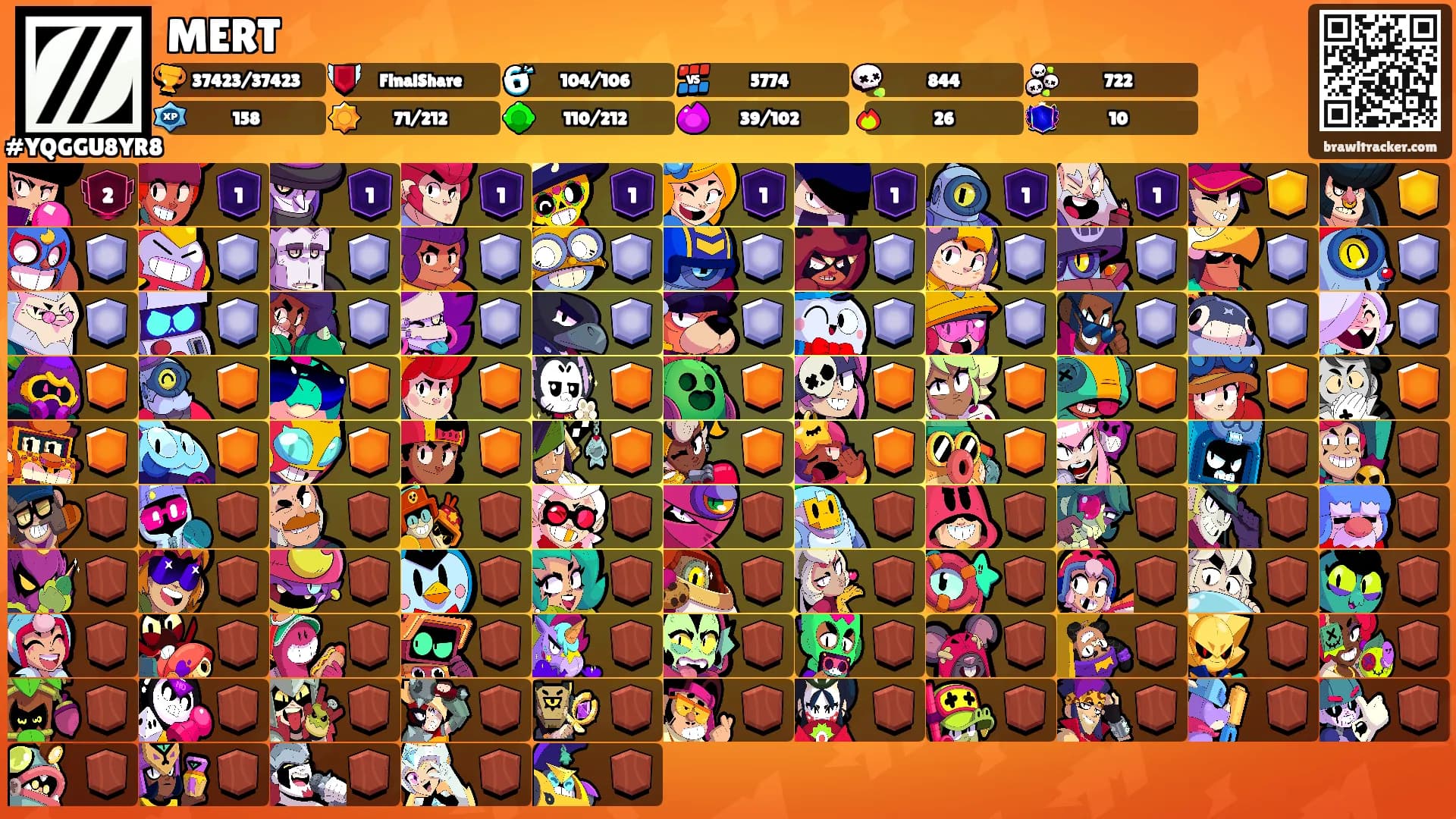 MERT's Ranks
