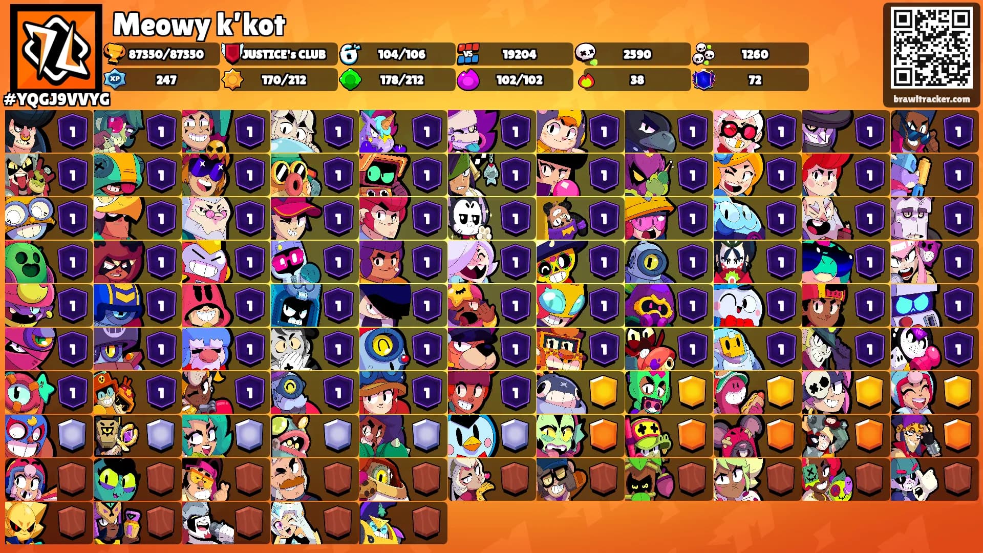 Meowy k’kot's Ranks