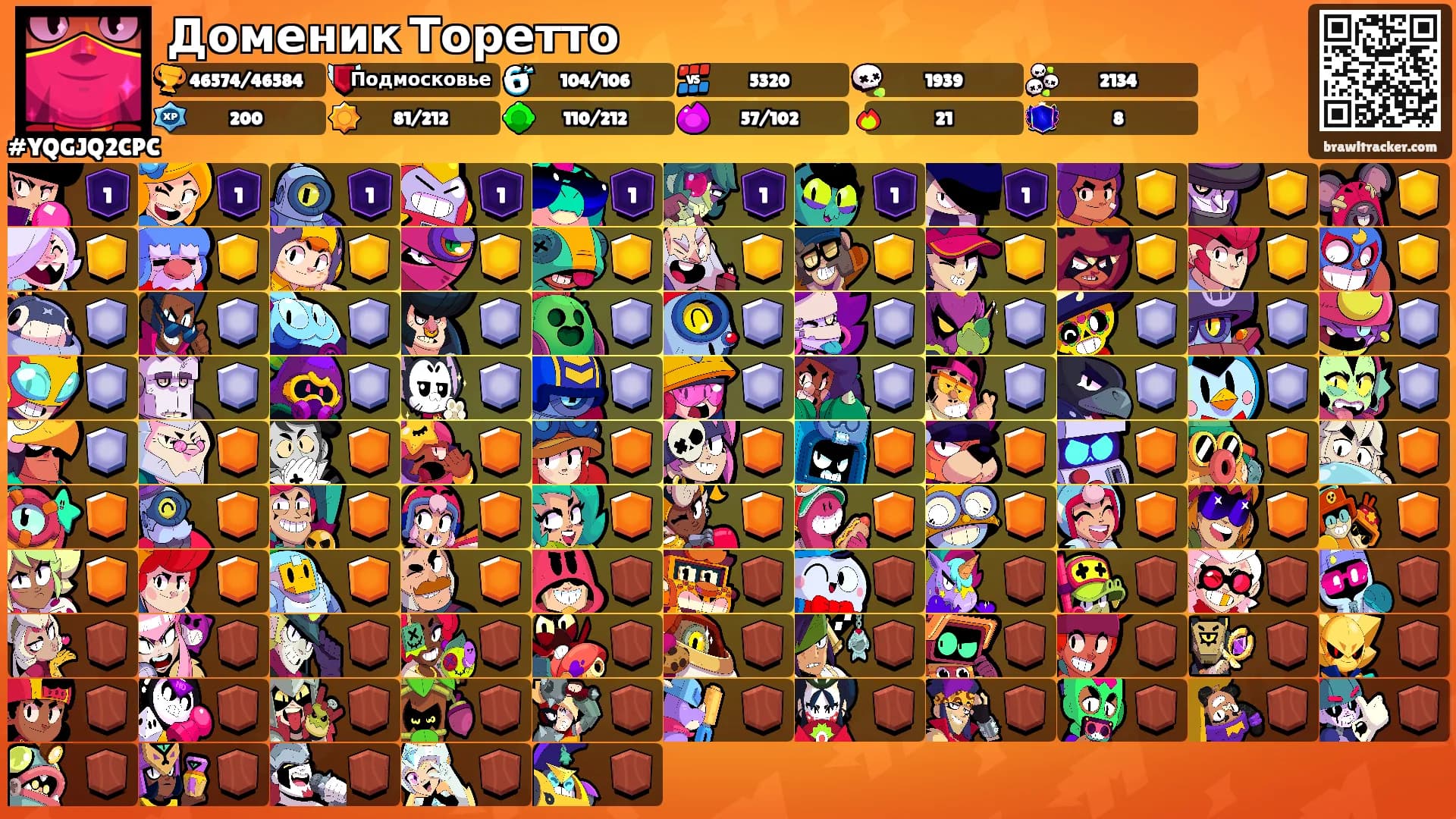 Доменик Торетто's Ranks