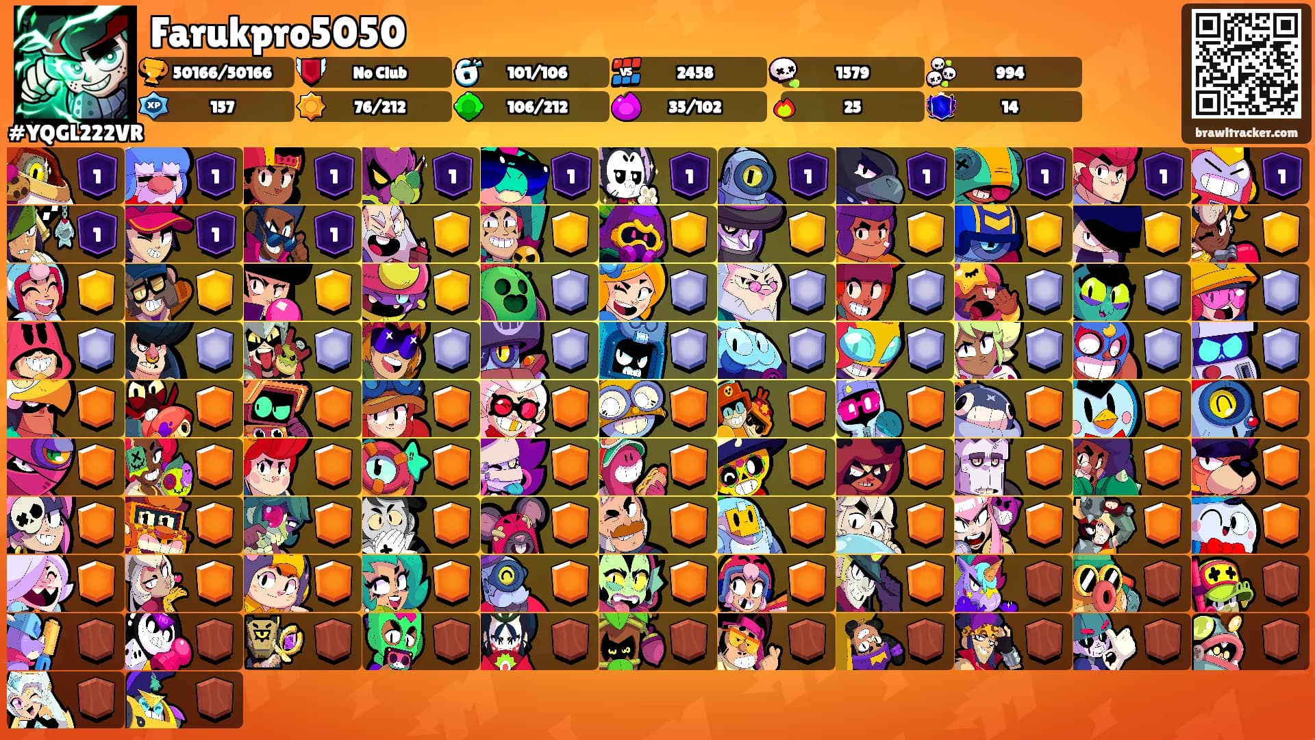 Farukpro5050's Ranks