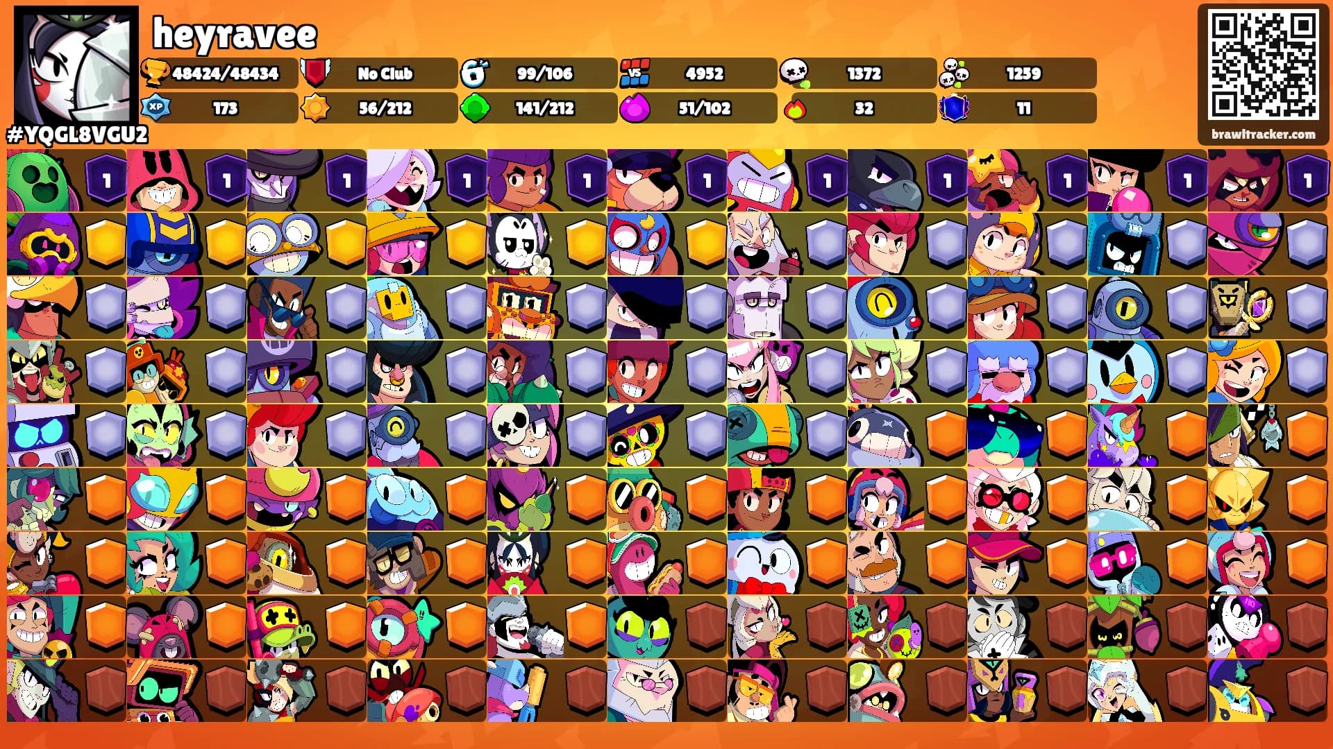 heyravee's Ranks