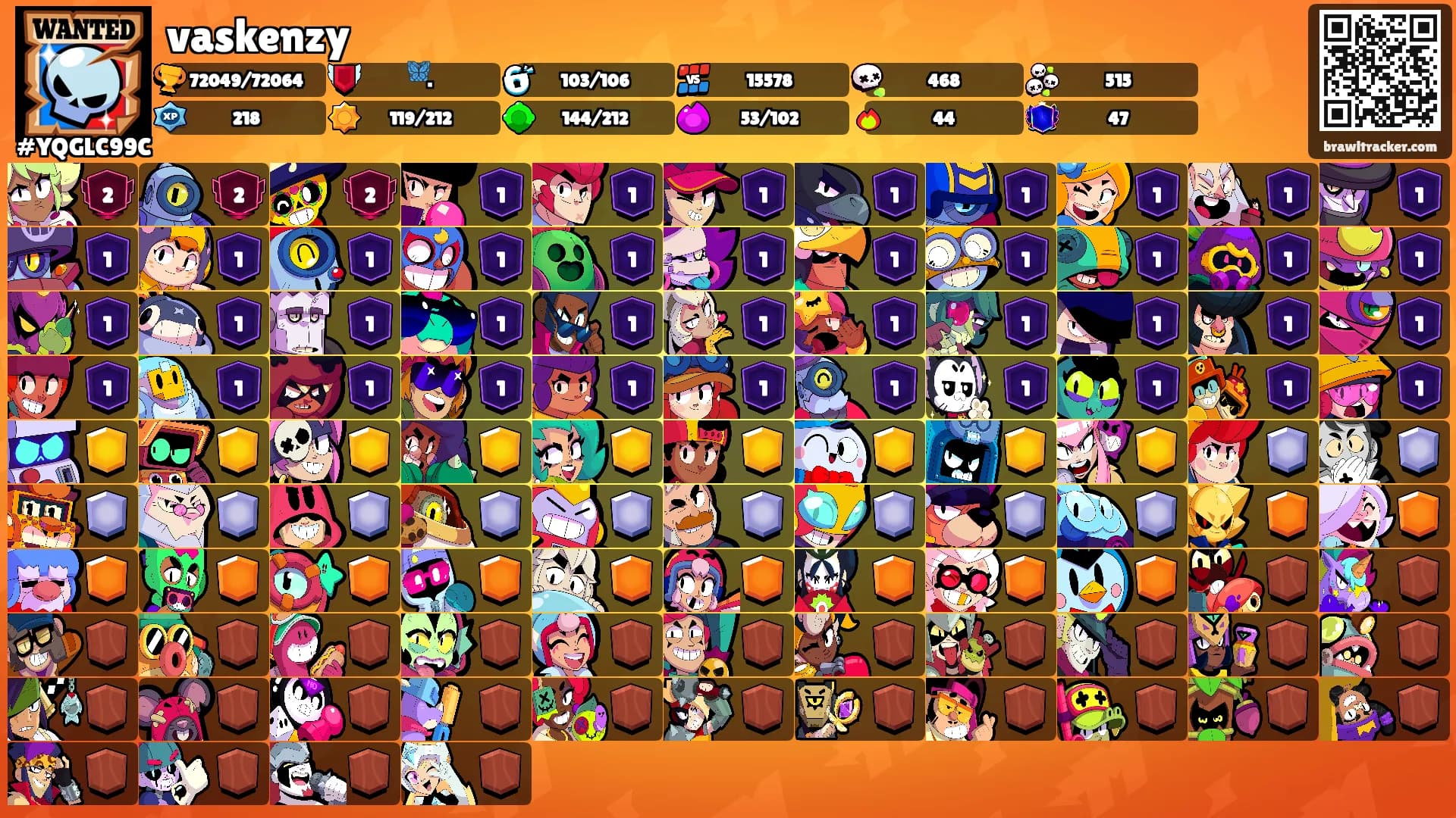 vaskenzy's Ranks