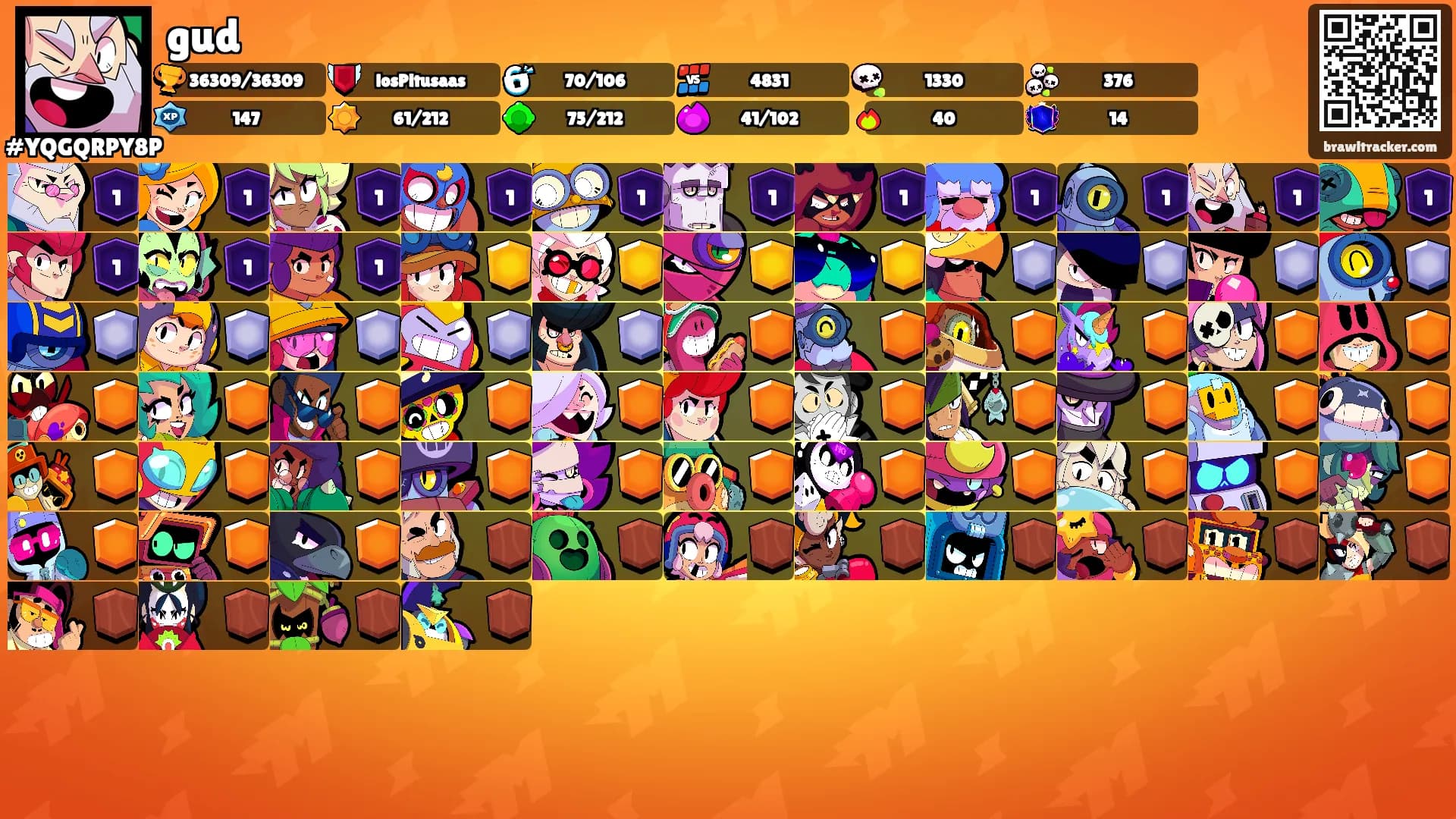 gud's Ranks