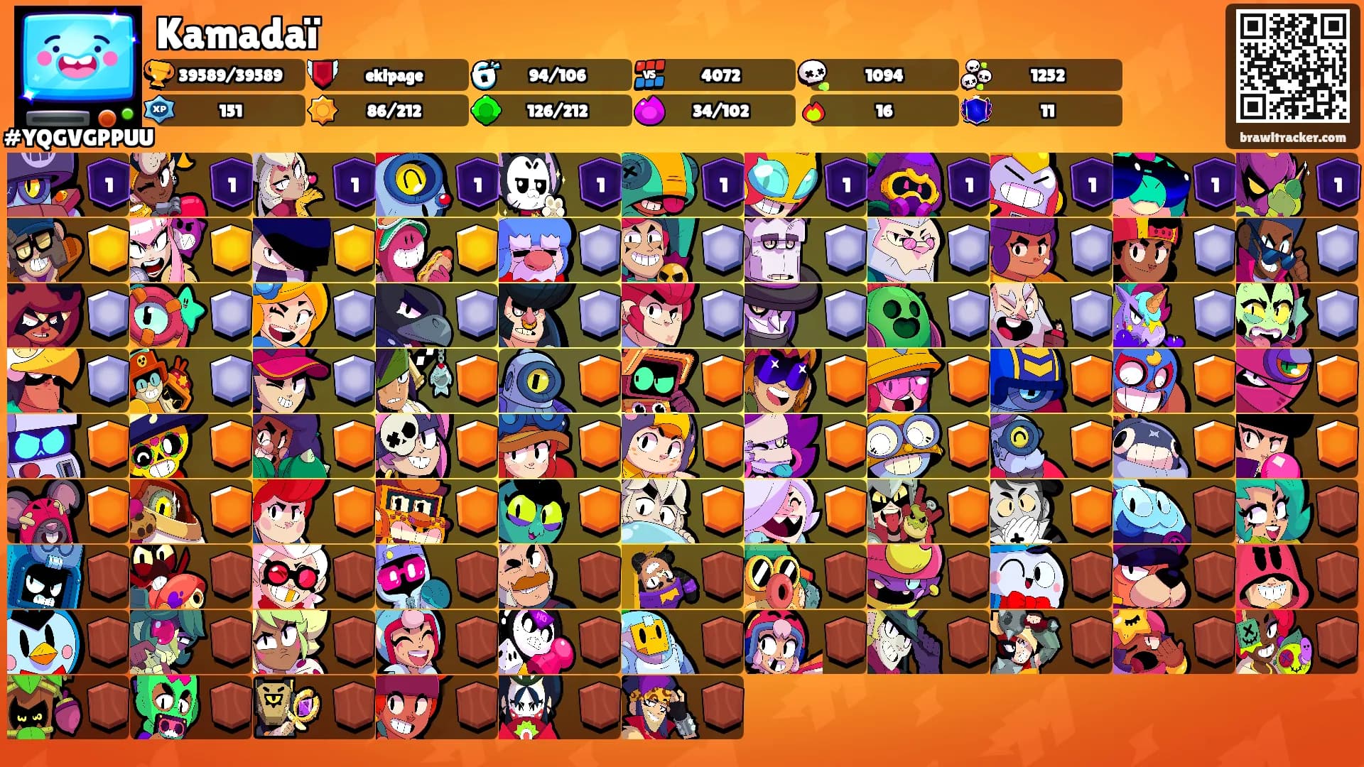 Kamadaï's Ranks