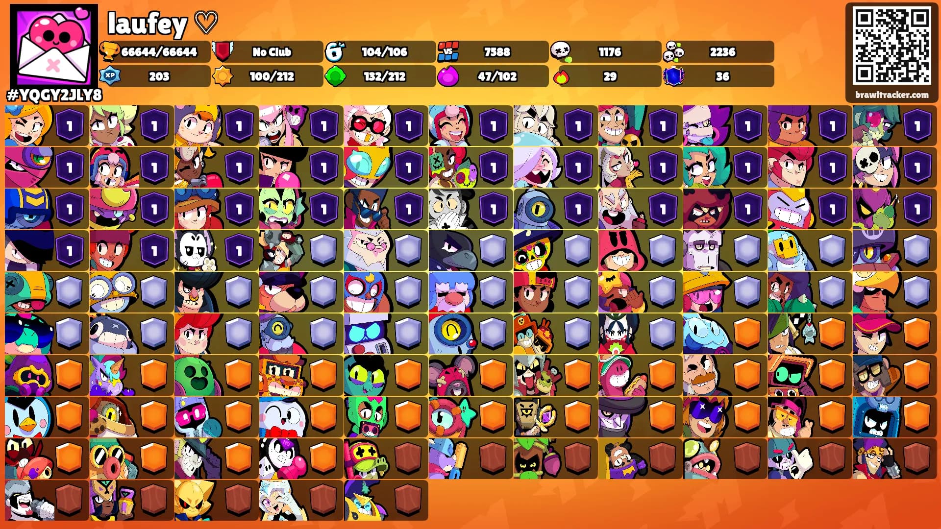 laufey ♡'s Ranks