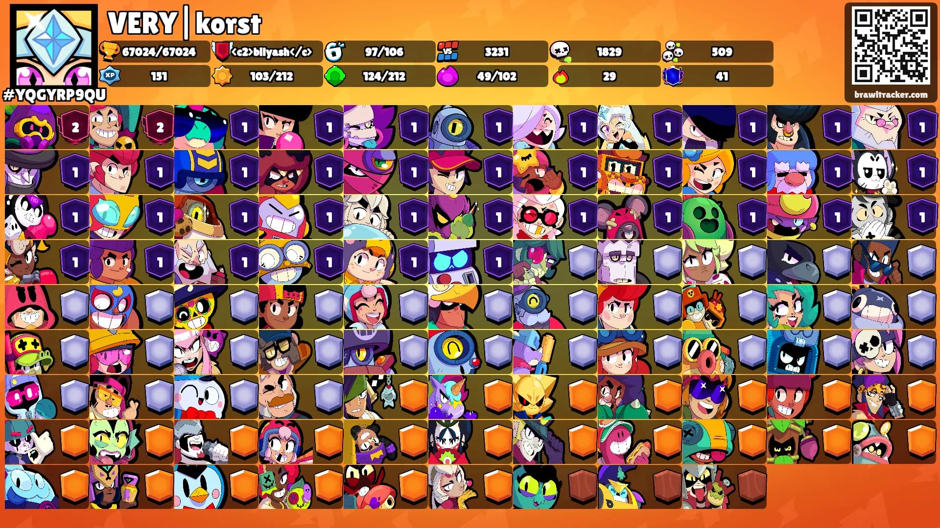 VERY|korst's Ranks