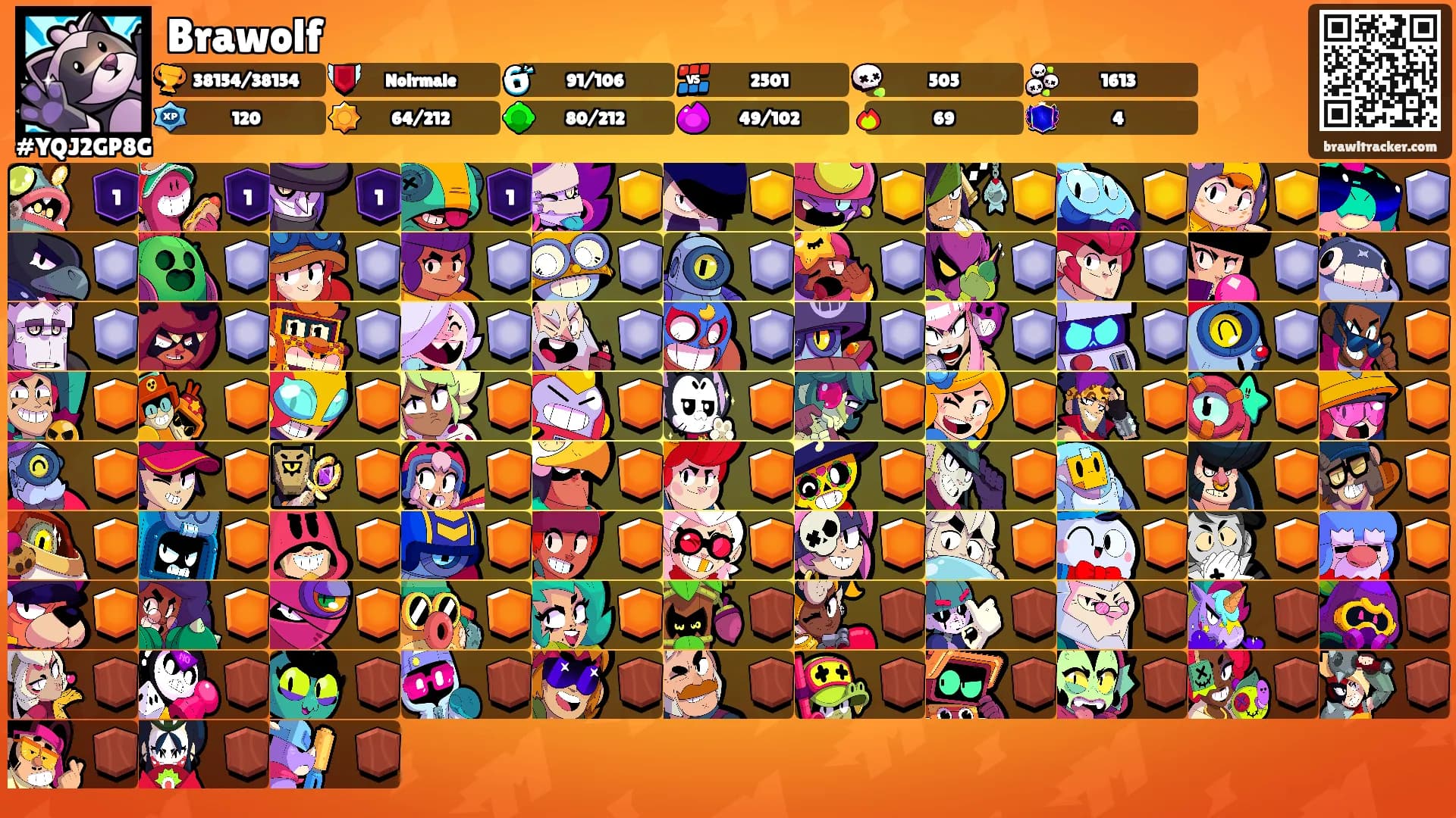 Brawolf's Ranks