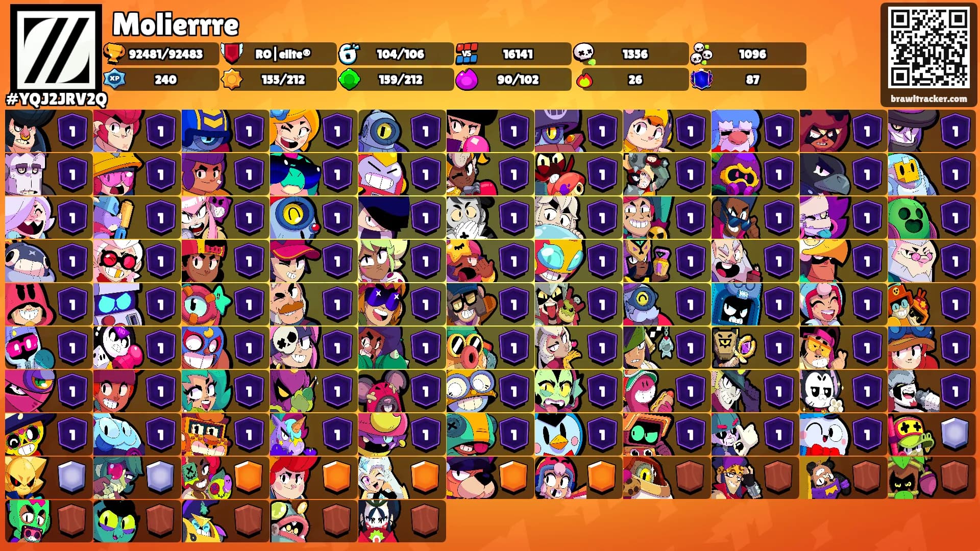 Molierrre's Ranks