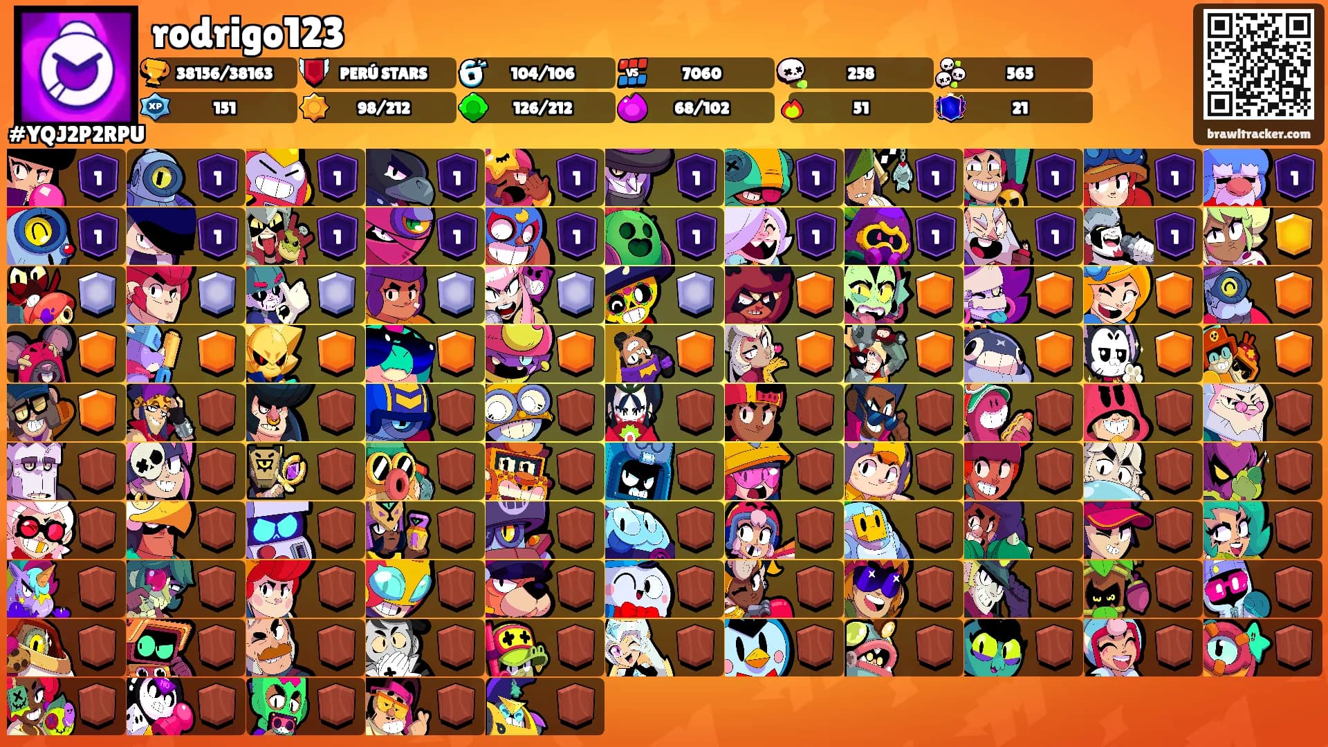 rodrigo123's Ranks