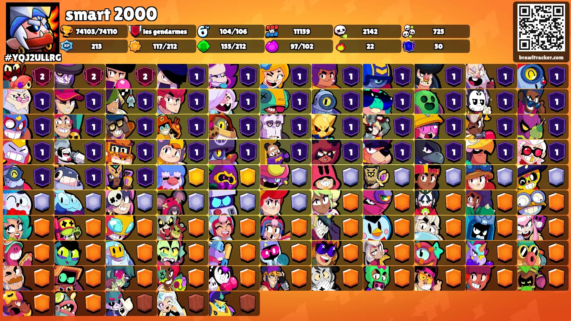 smart 2000's Ranks