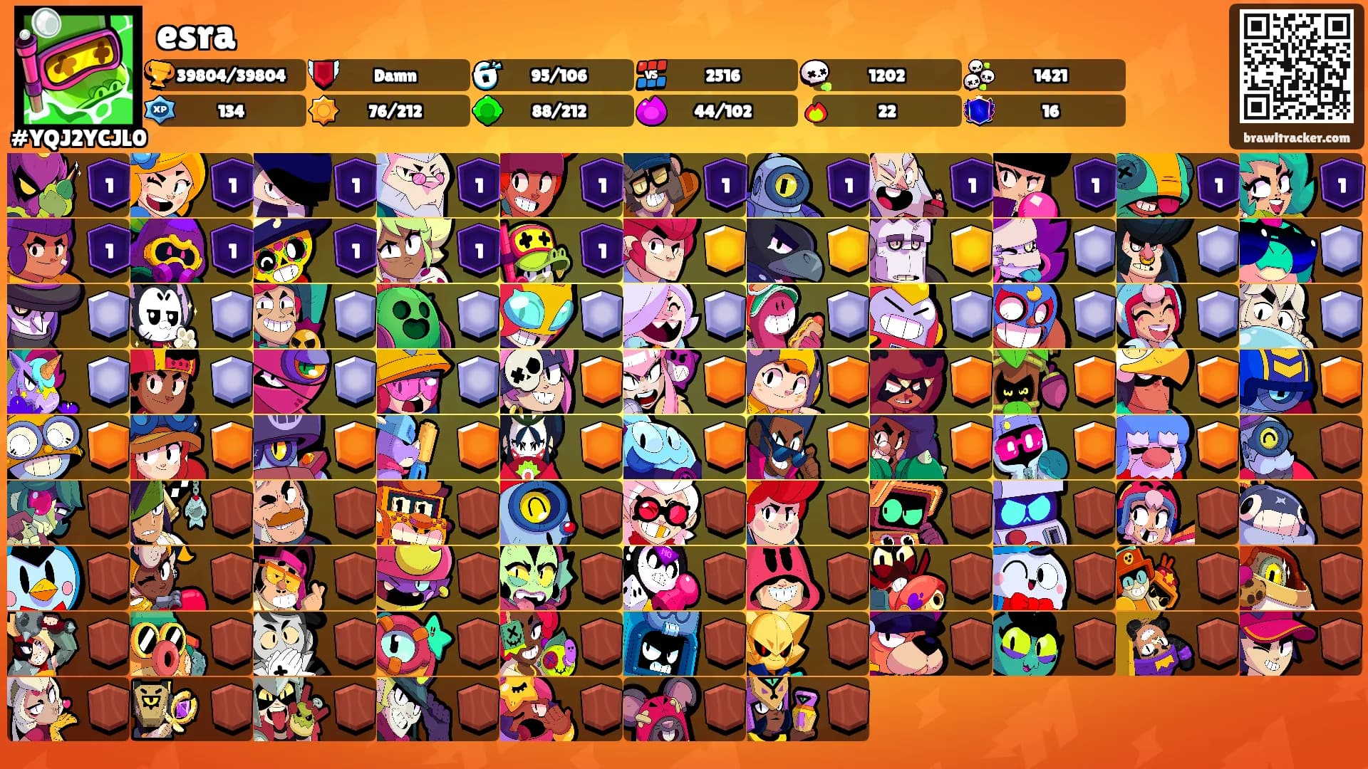 esra's Ranks