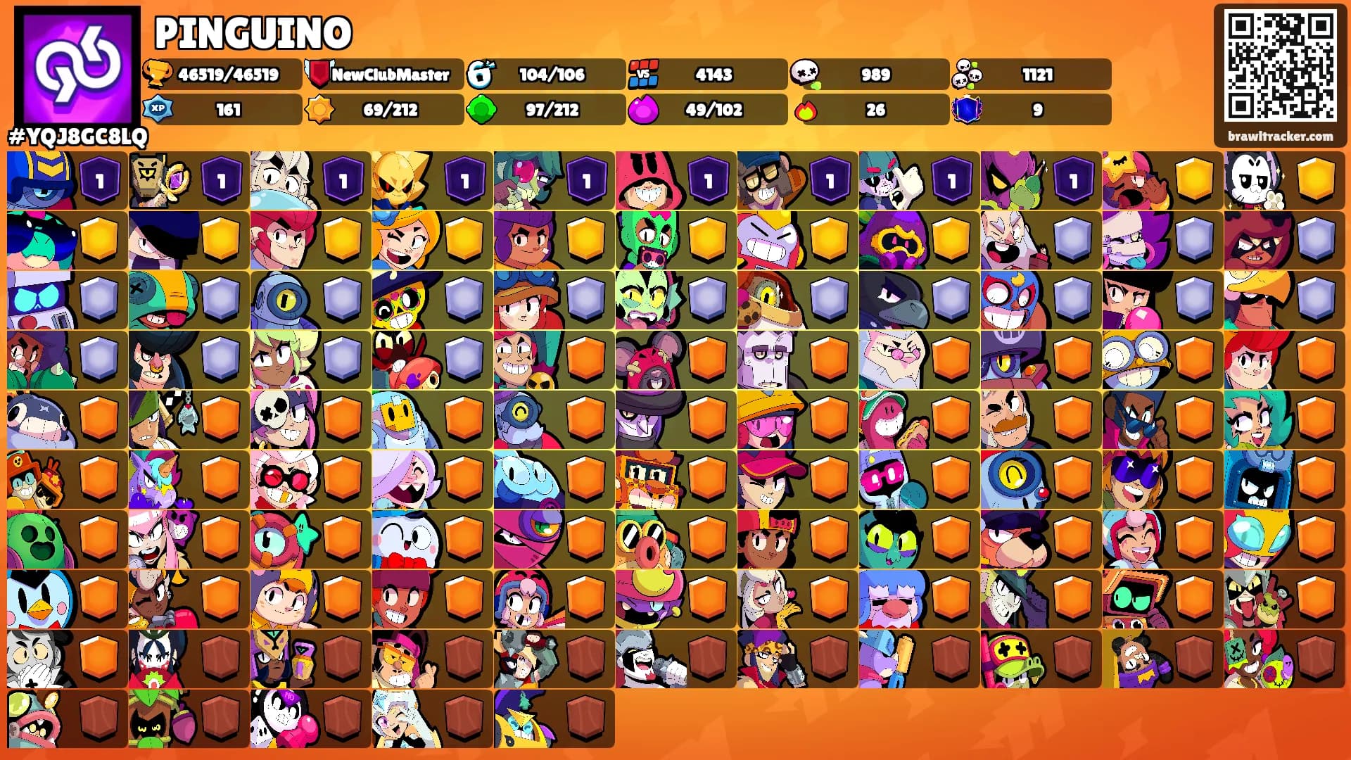 PINGUINO's Ranks