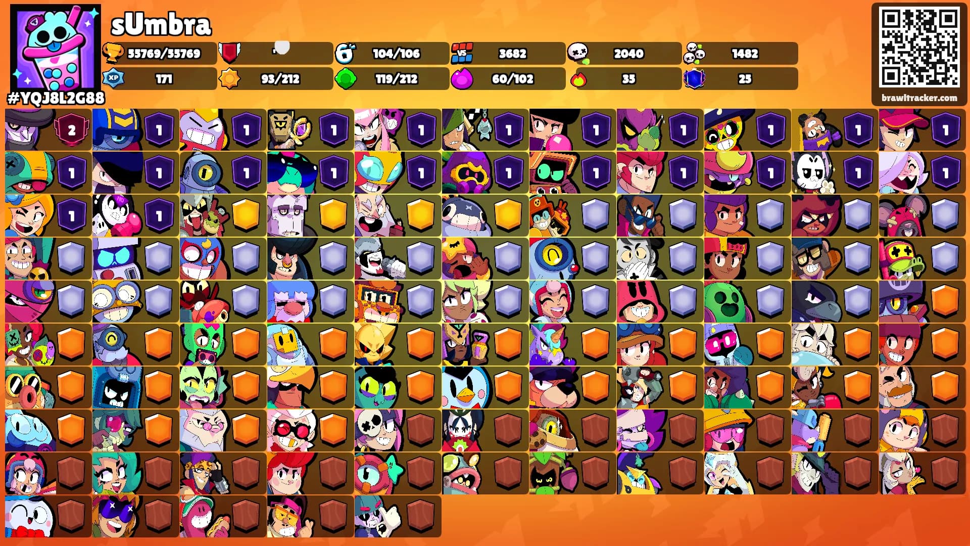 sUmbra's Ranks