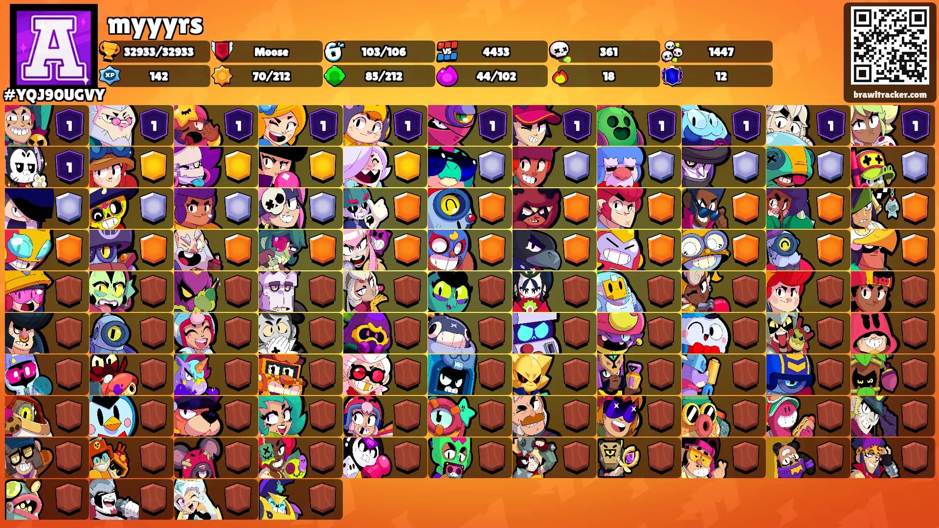myyyrs's Ranks