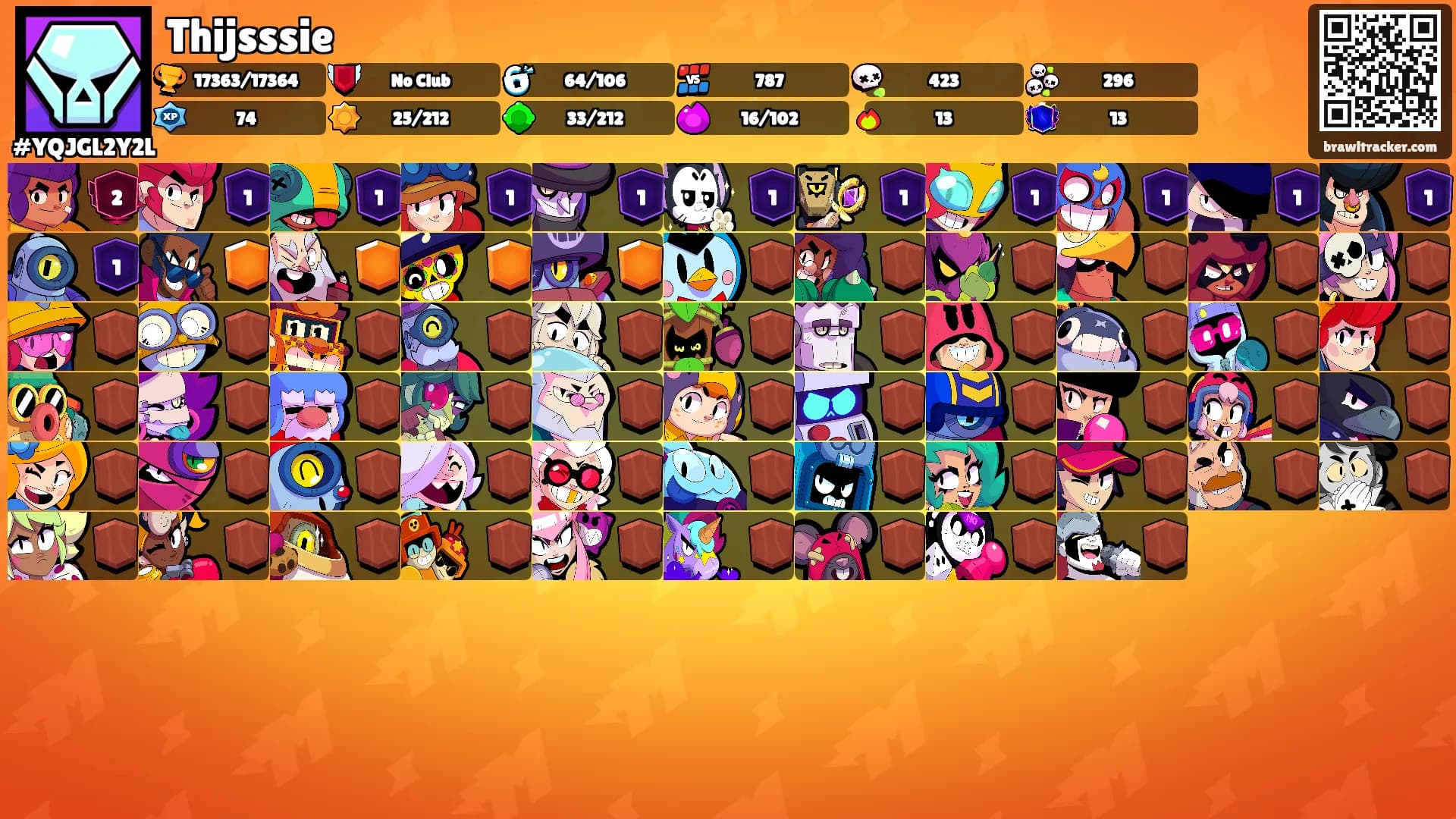 Thijsssie's Ranks